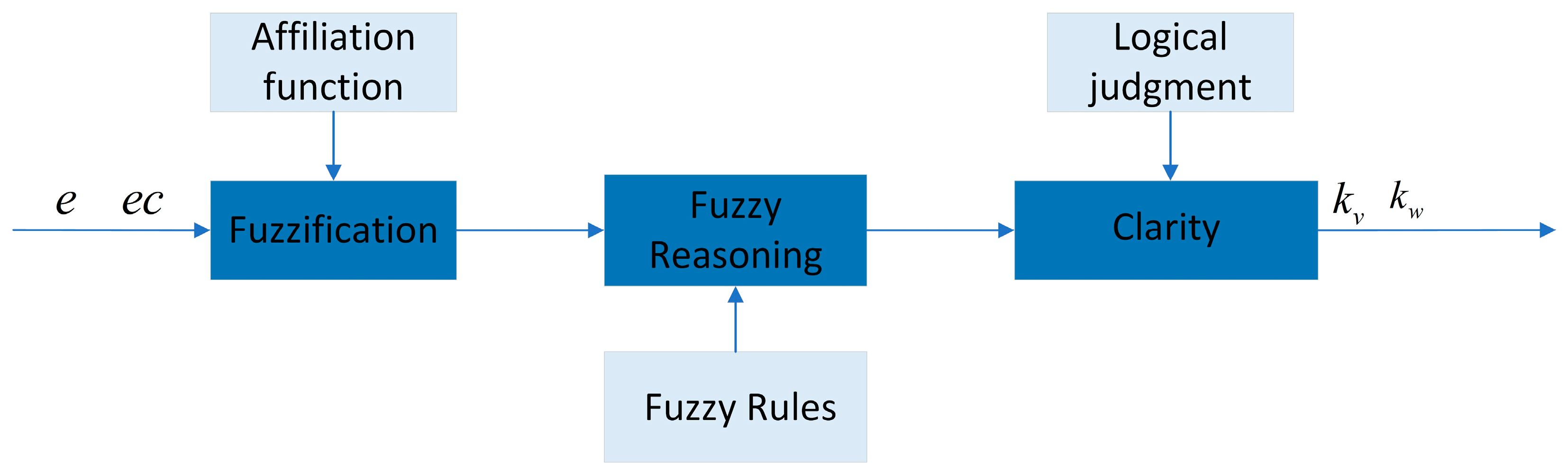 Drones 08 00554 g004