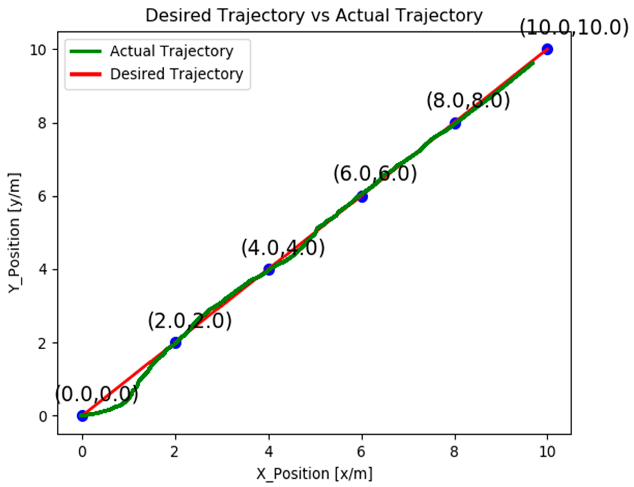Drones 08 00554 g011