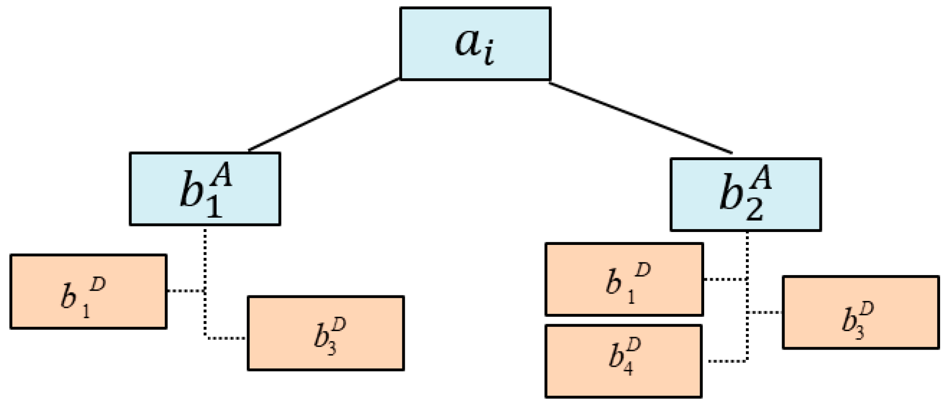 Drones 08 00556 g004
