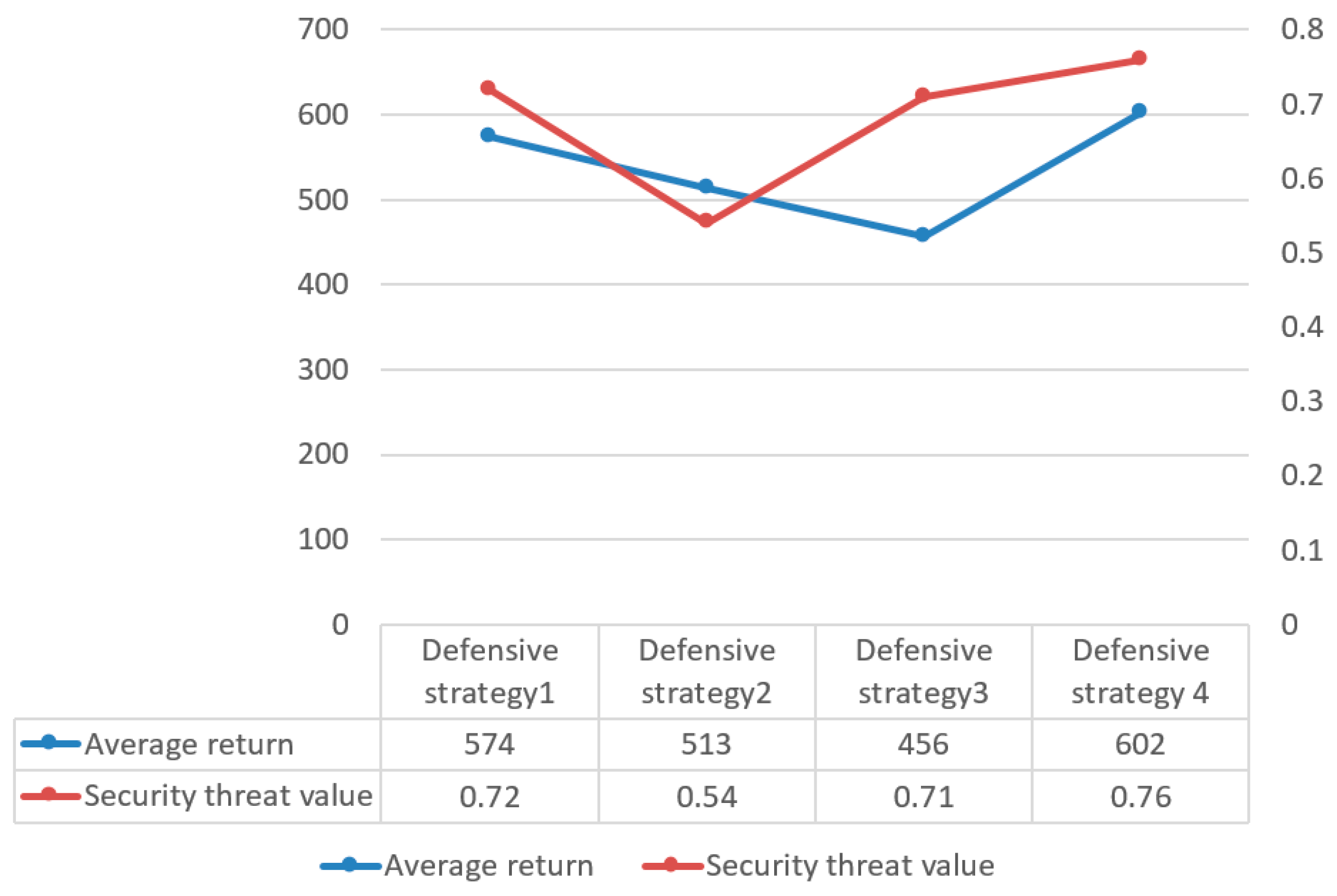 Drones 08 00556 g005