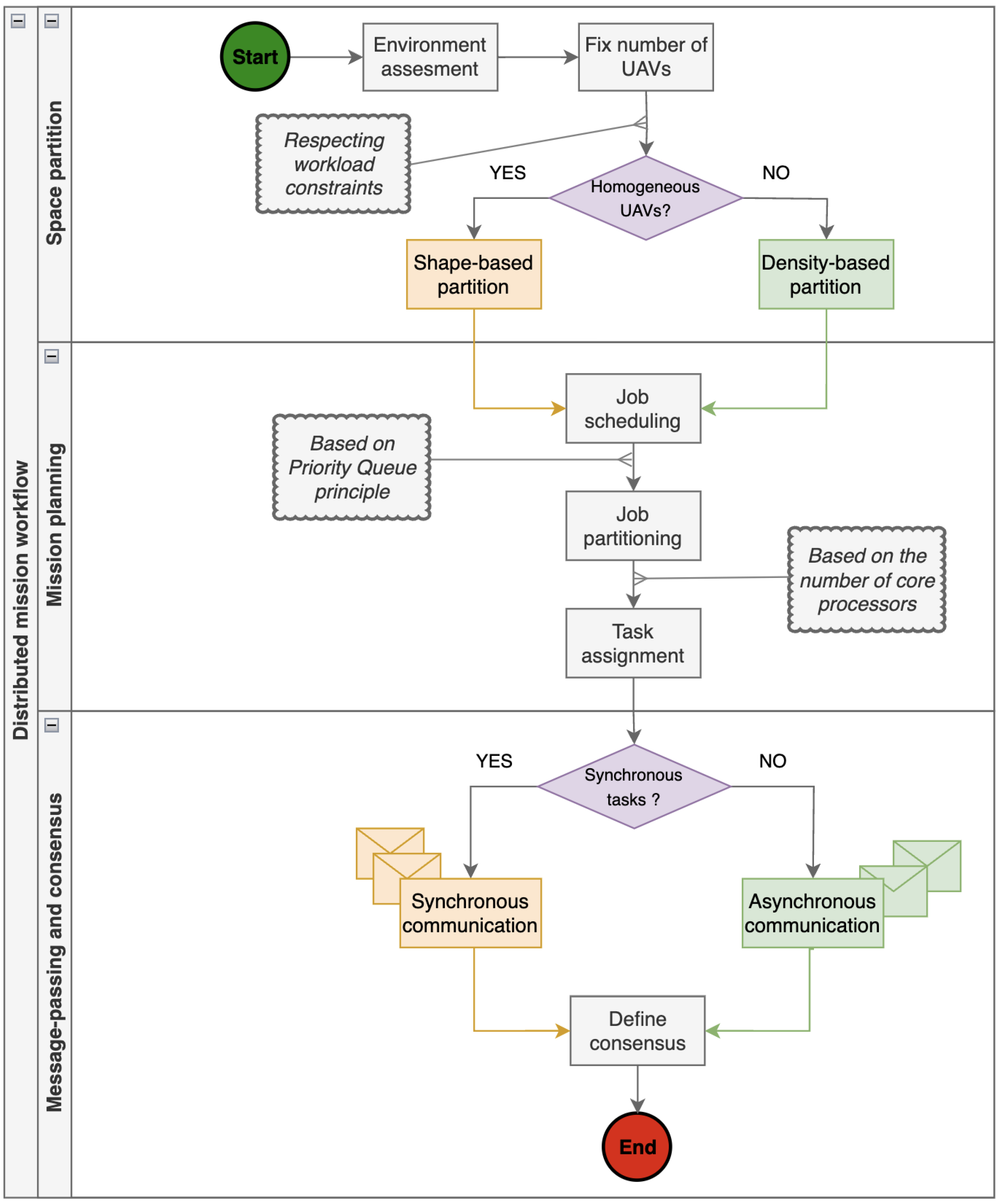 Drones 08 00575 g001 Drones 08 00575 g001