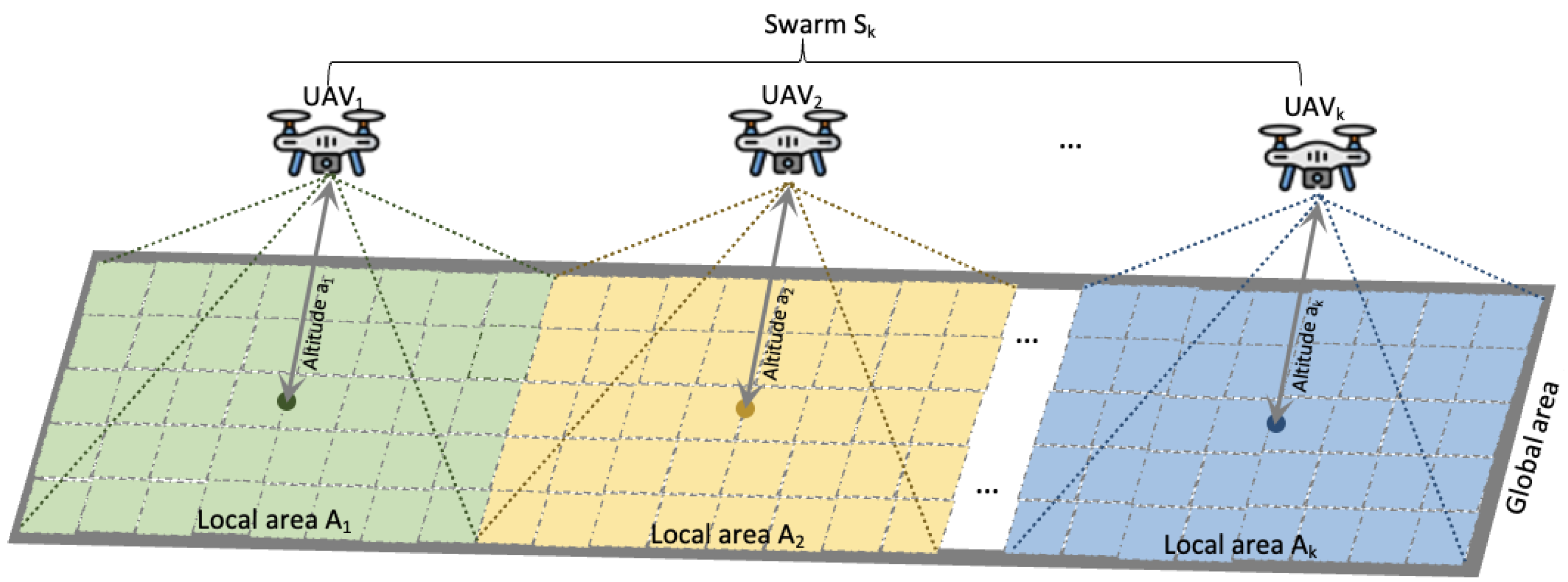 Drones 08 00575 g003 Drones 08 00575 g003