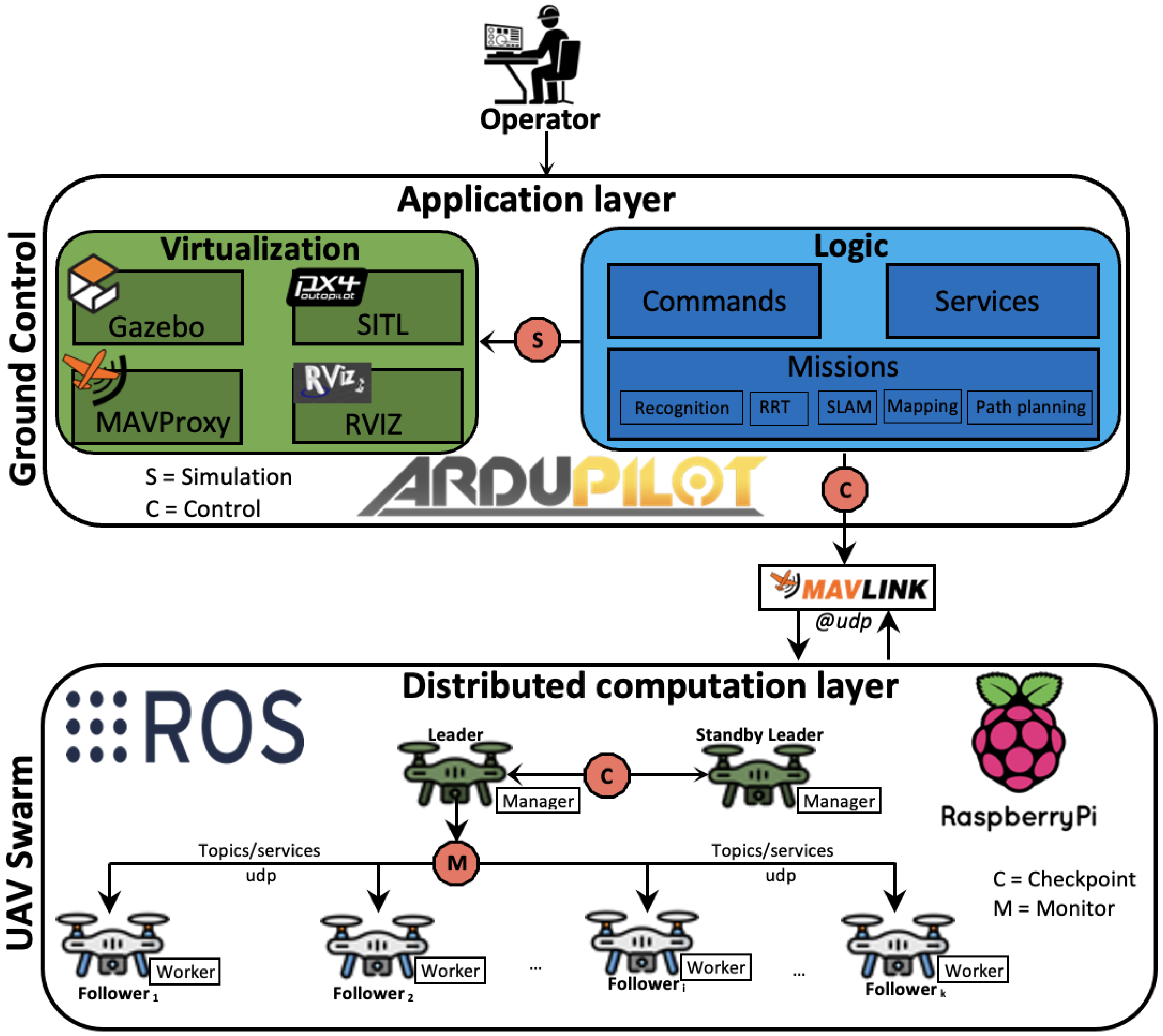 Drones 08 00575 g006 Drones 08 00575 g006