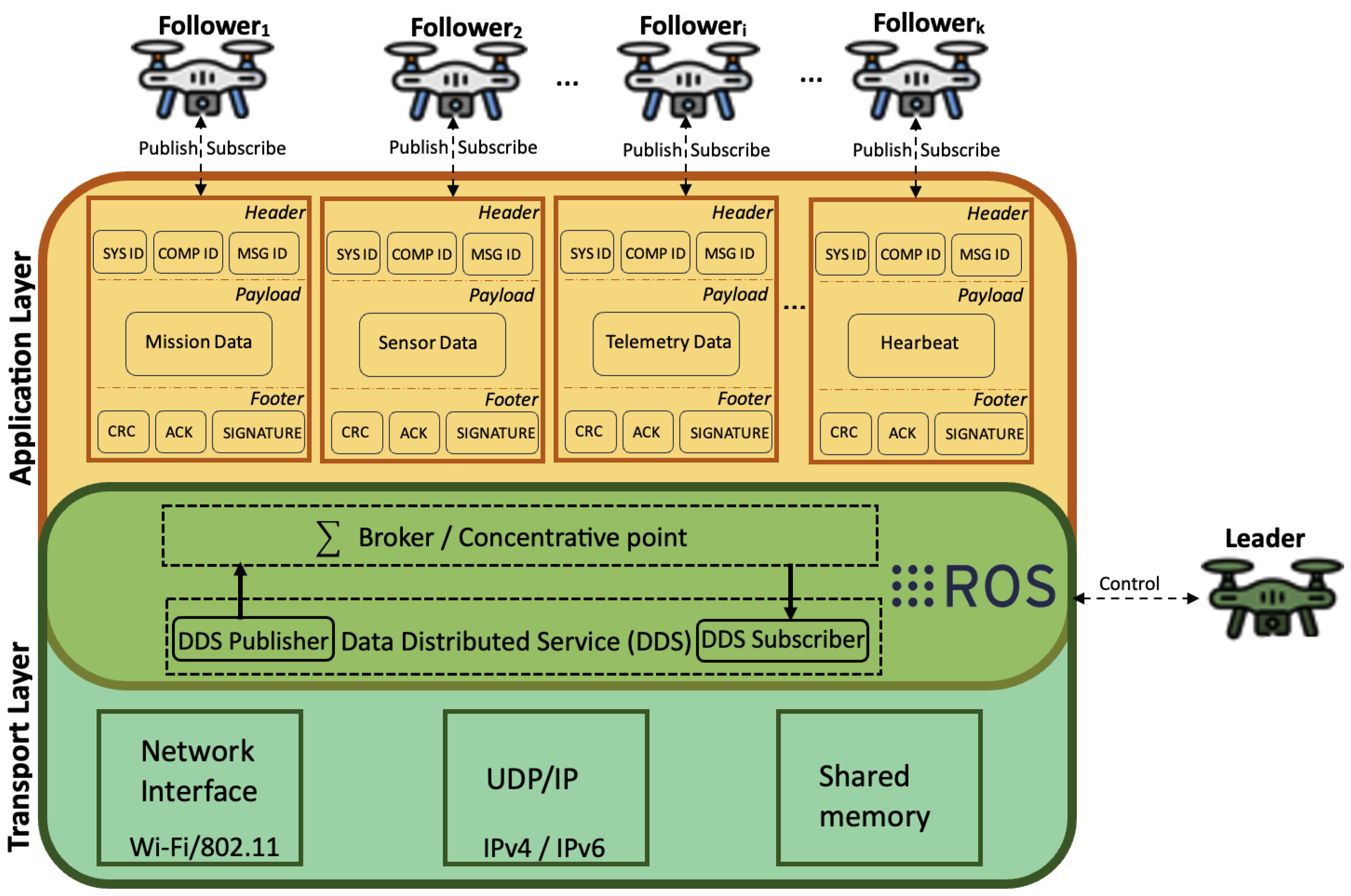 Drones 08 00575 g009 Drones 08 00575 g009