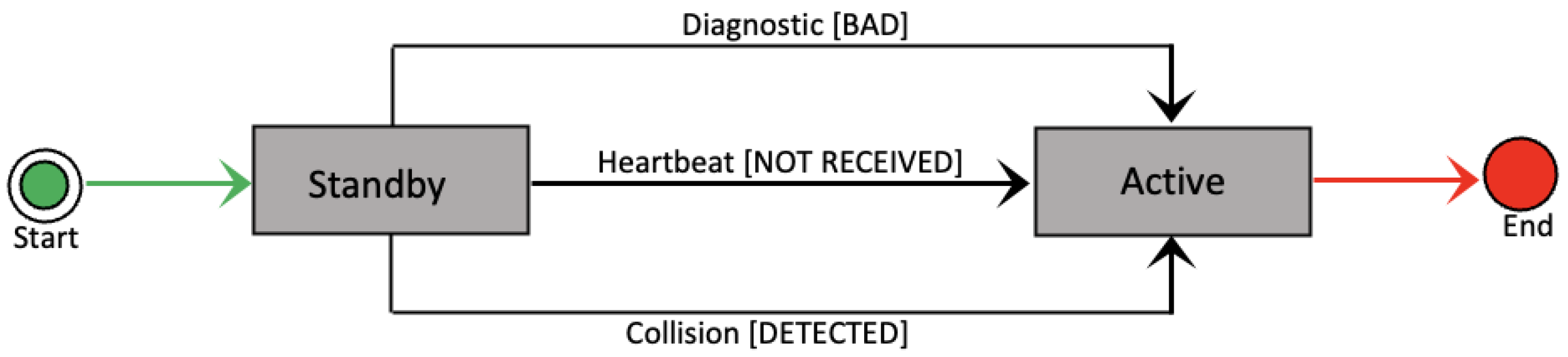 Drones 08 00575 g011 Drones 08 00575 g011