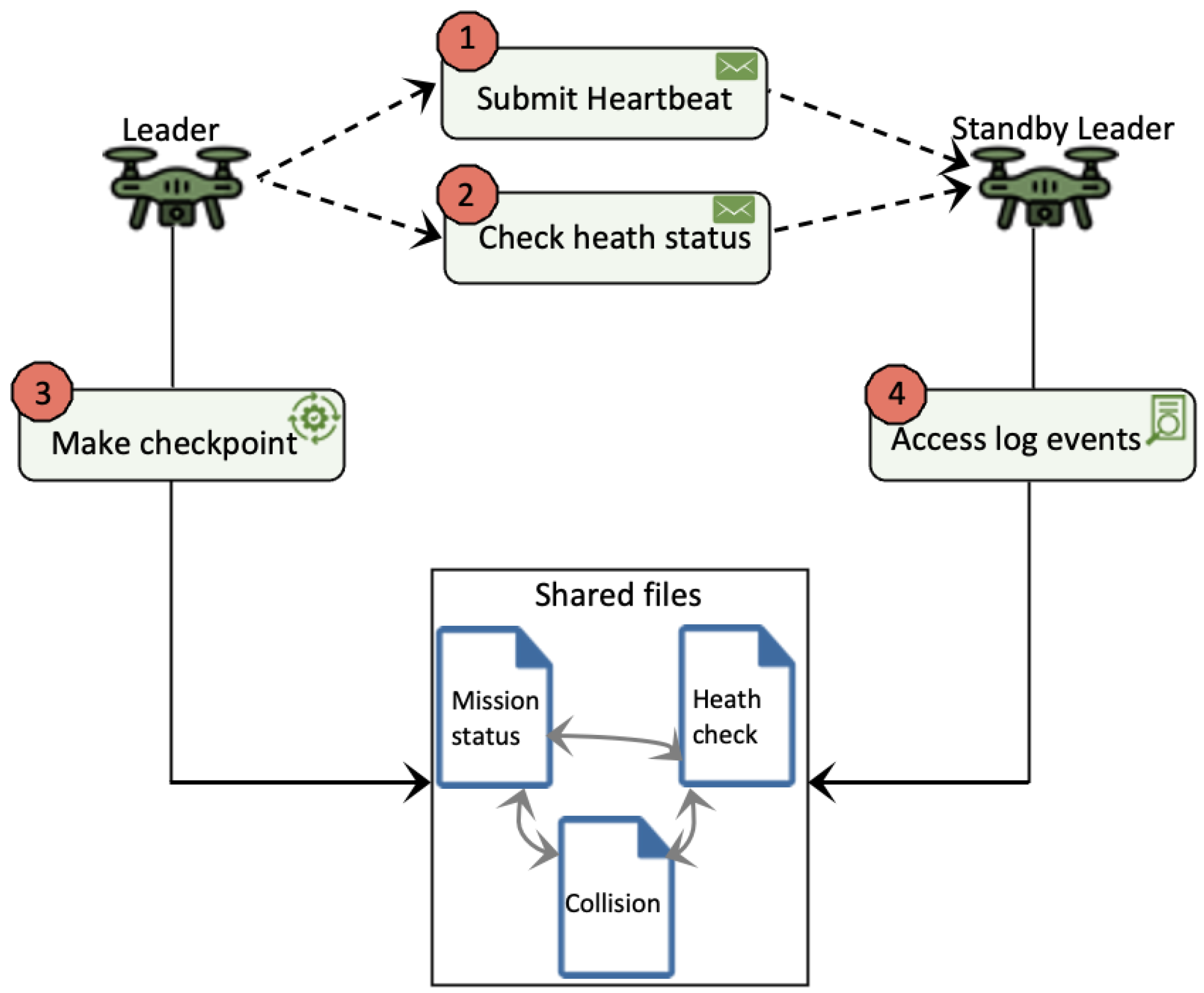 Drones 08 00575 g012 Drones 08 00575 g012
