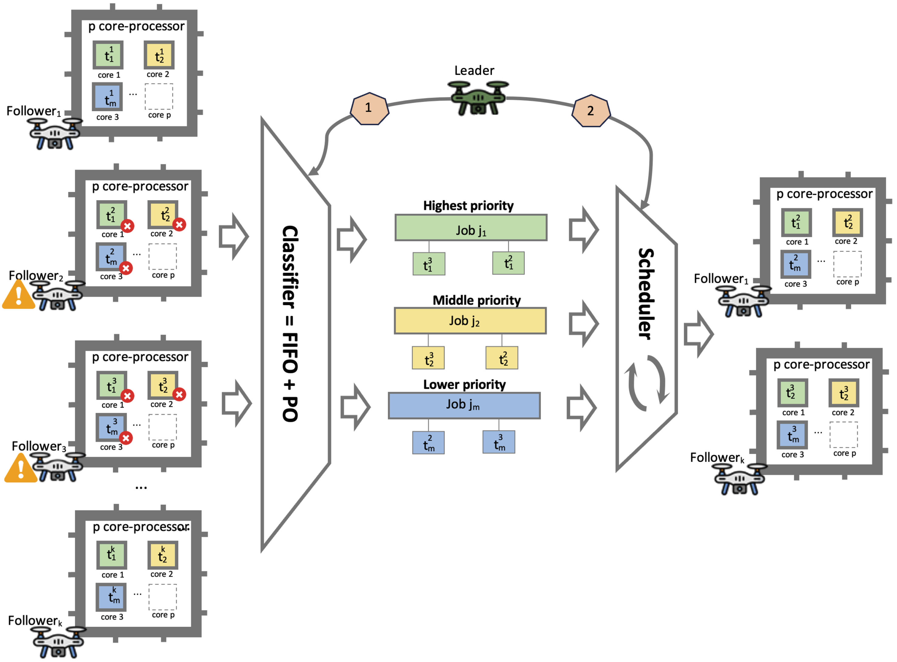 Drones 08 00575 g013 Drones 08 00575 g013