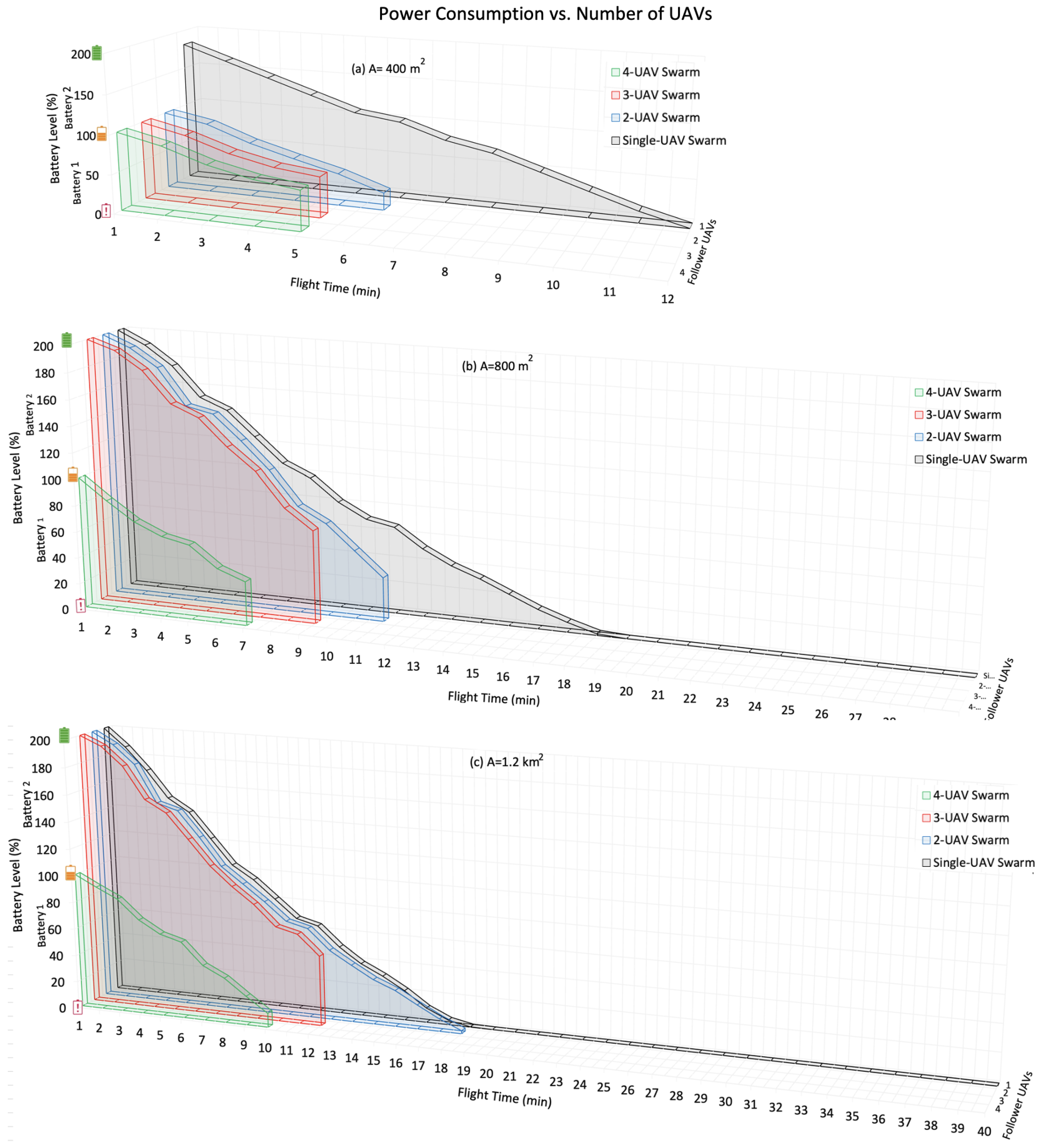 Drones 08 00575 g018 Drones 08 00575 g018