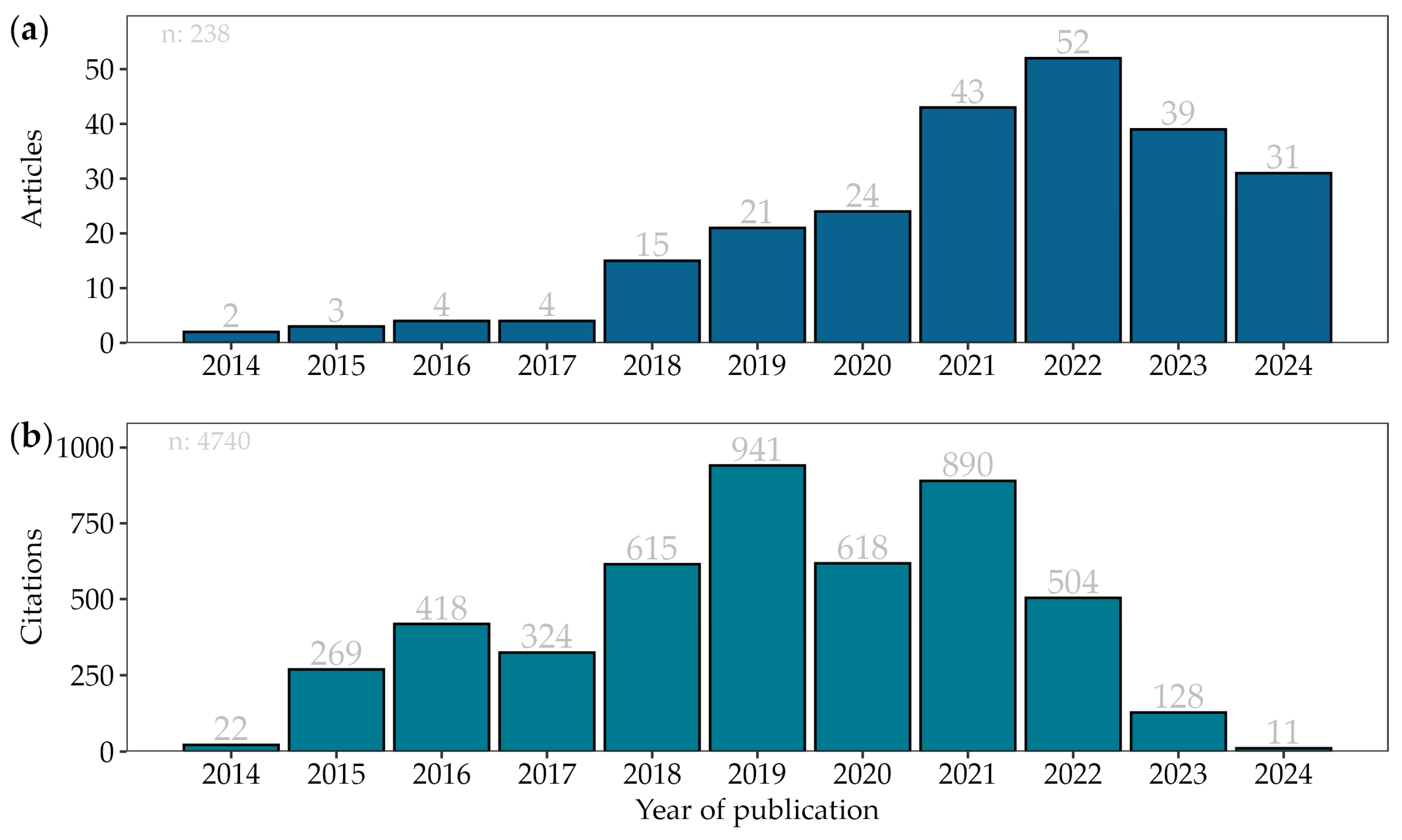 Drones 08 00585 g001