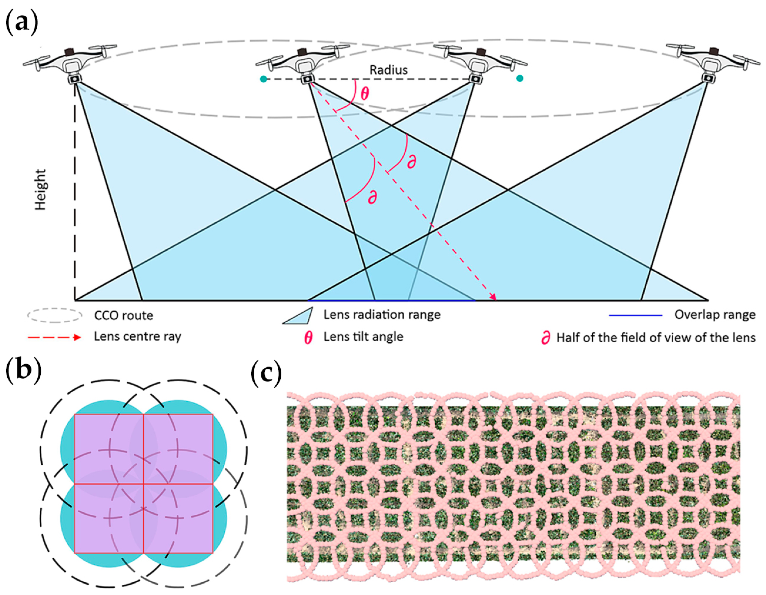 Drones 08 00585 g004