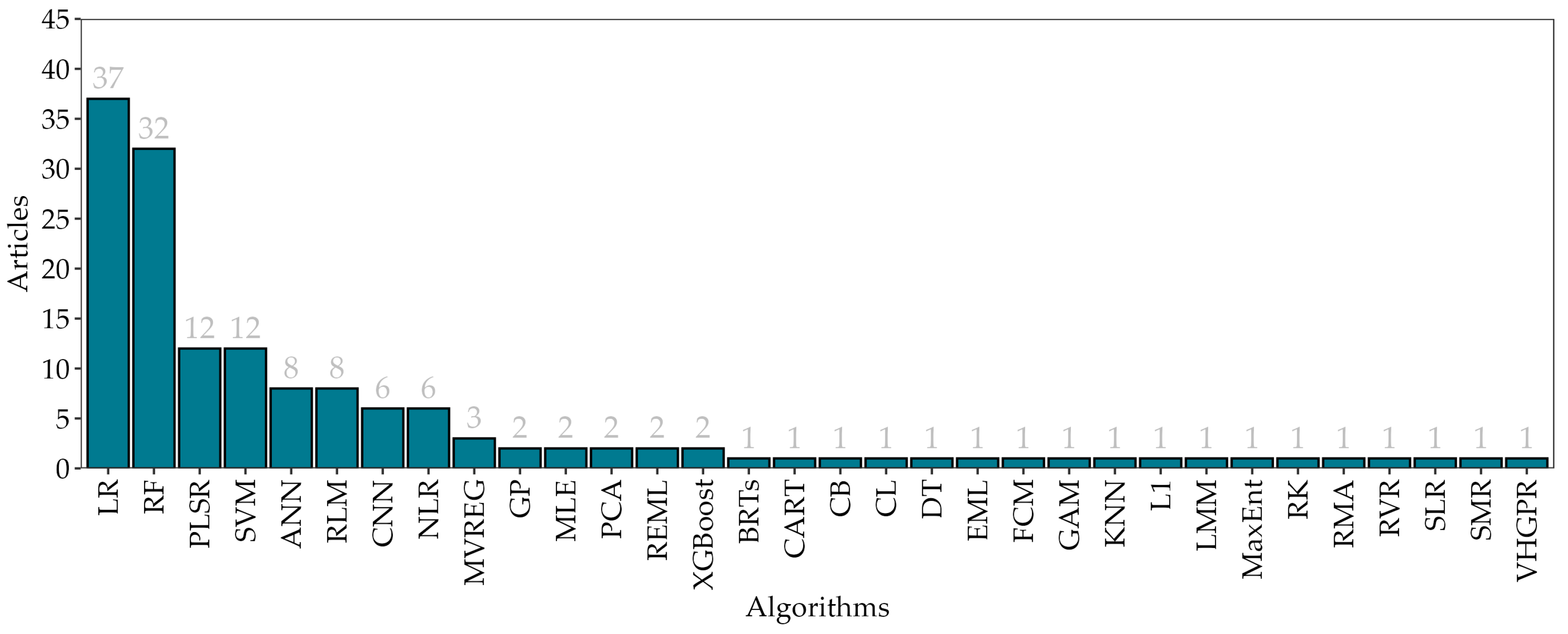 Drones 08 00585 g005