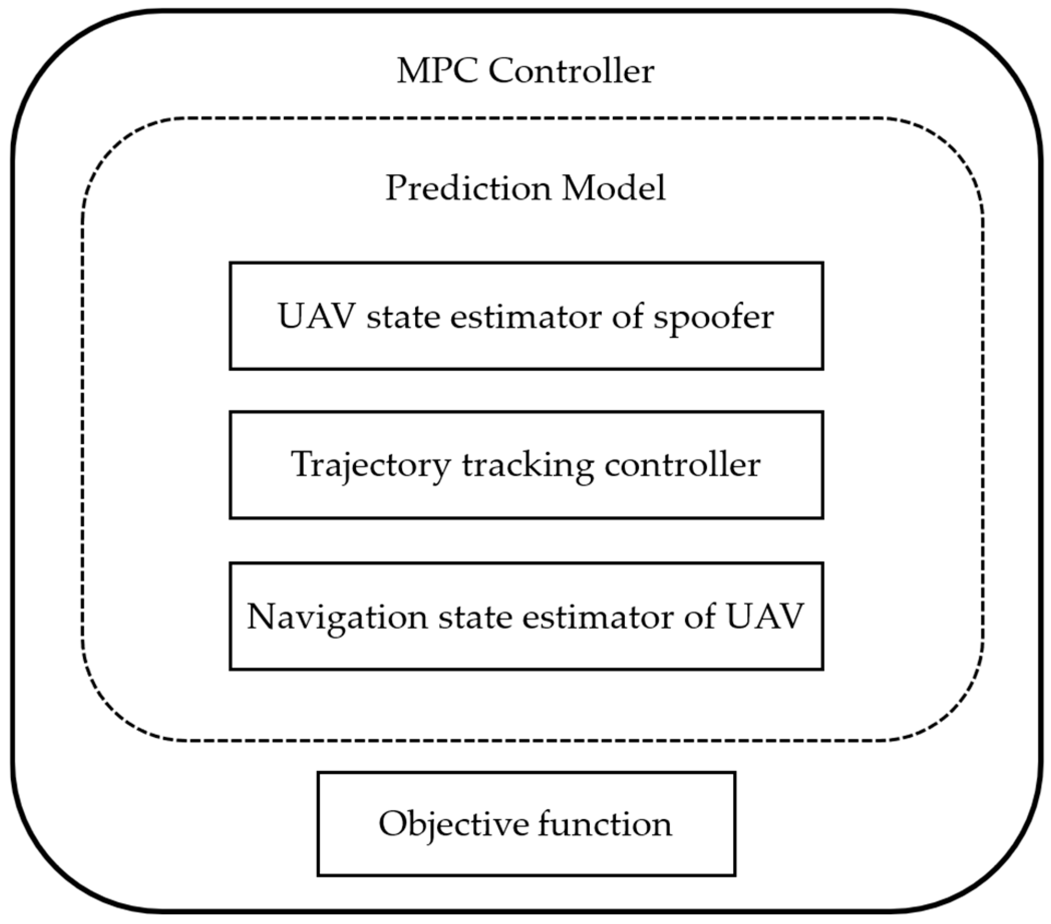 Drones 08 00602 g003
