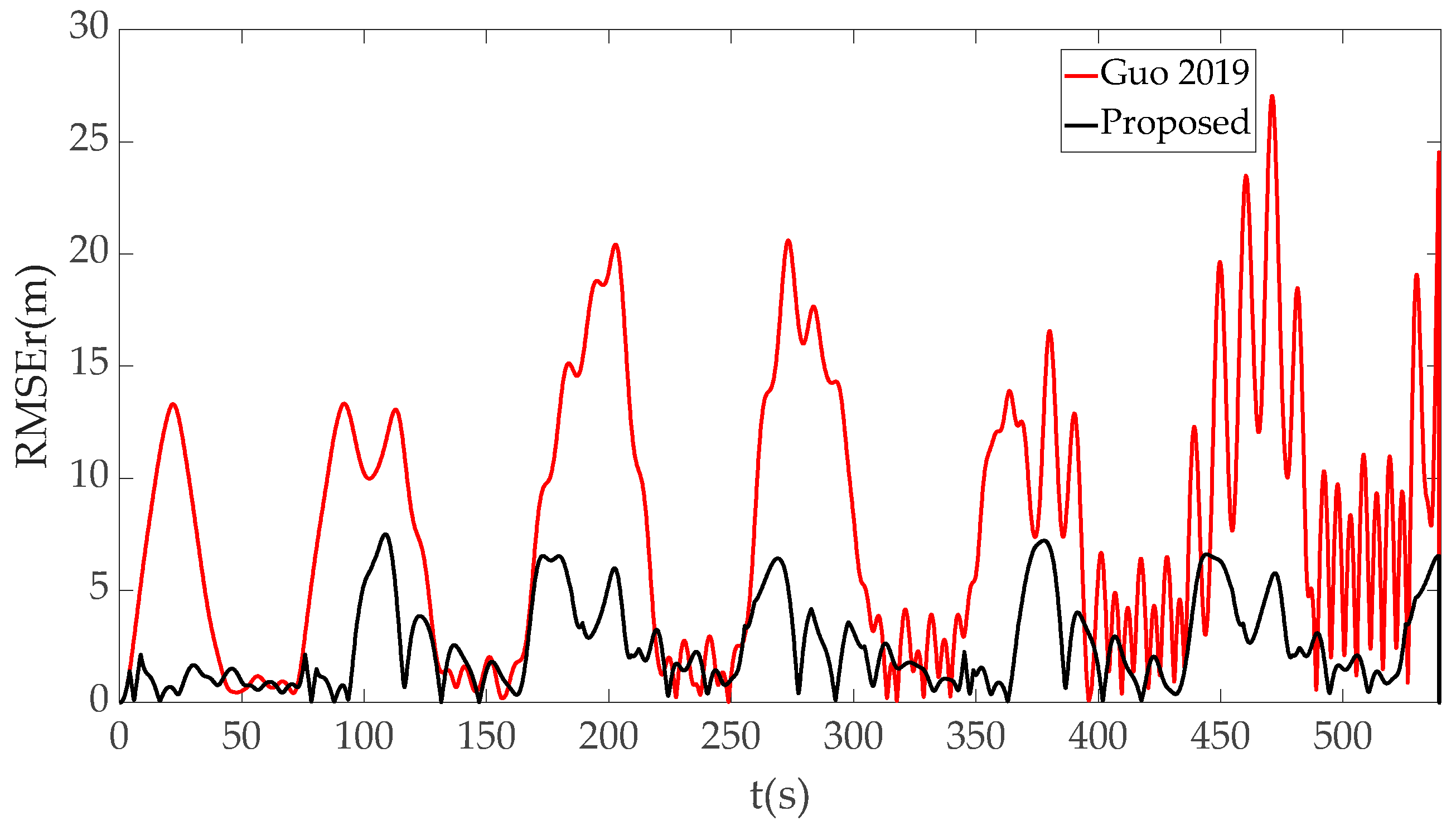 Drones 08 00602 g005
