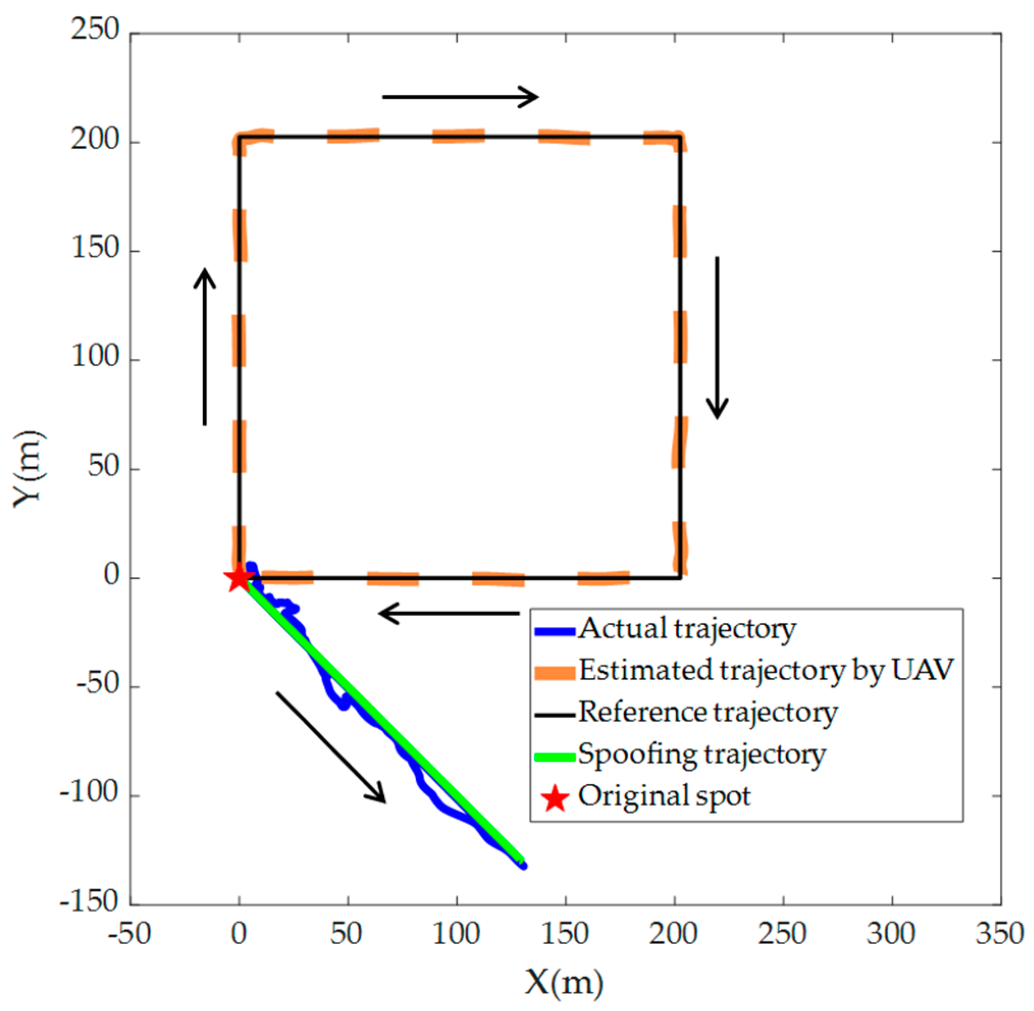 Drones 08 00602 g007