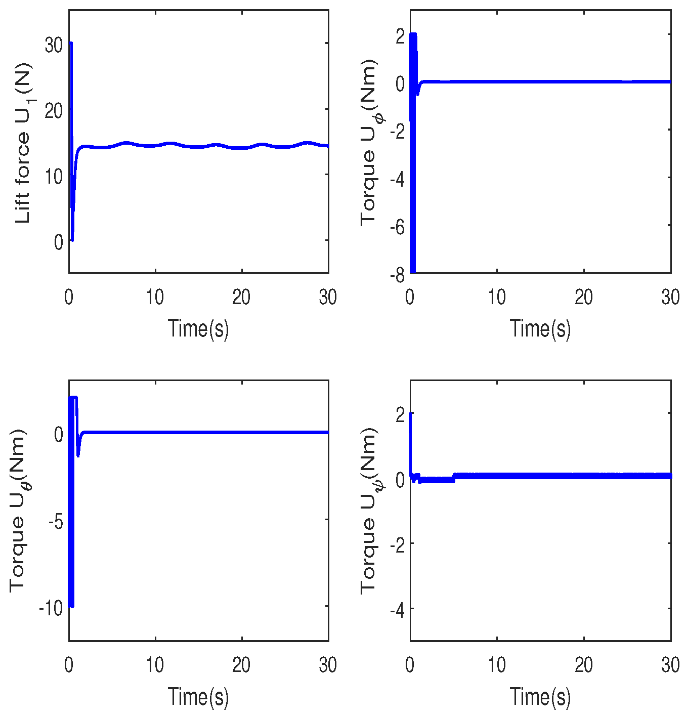 Drones 08 00614 g009