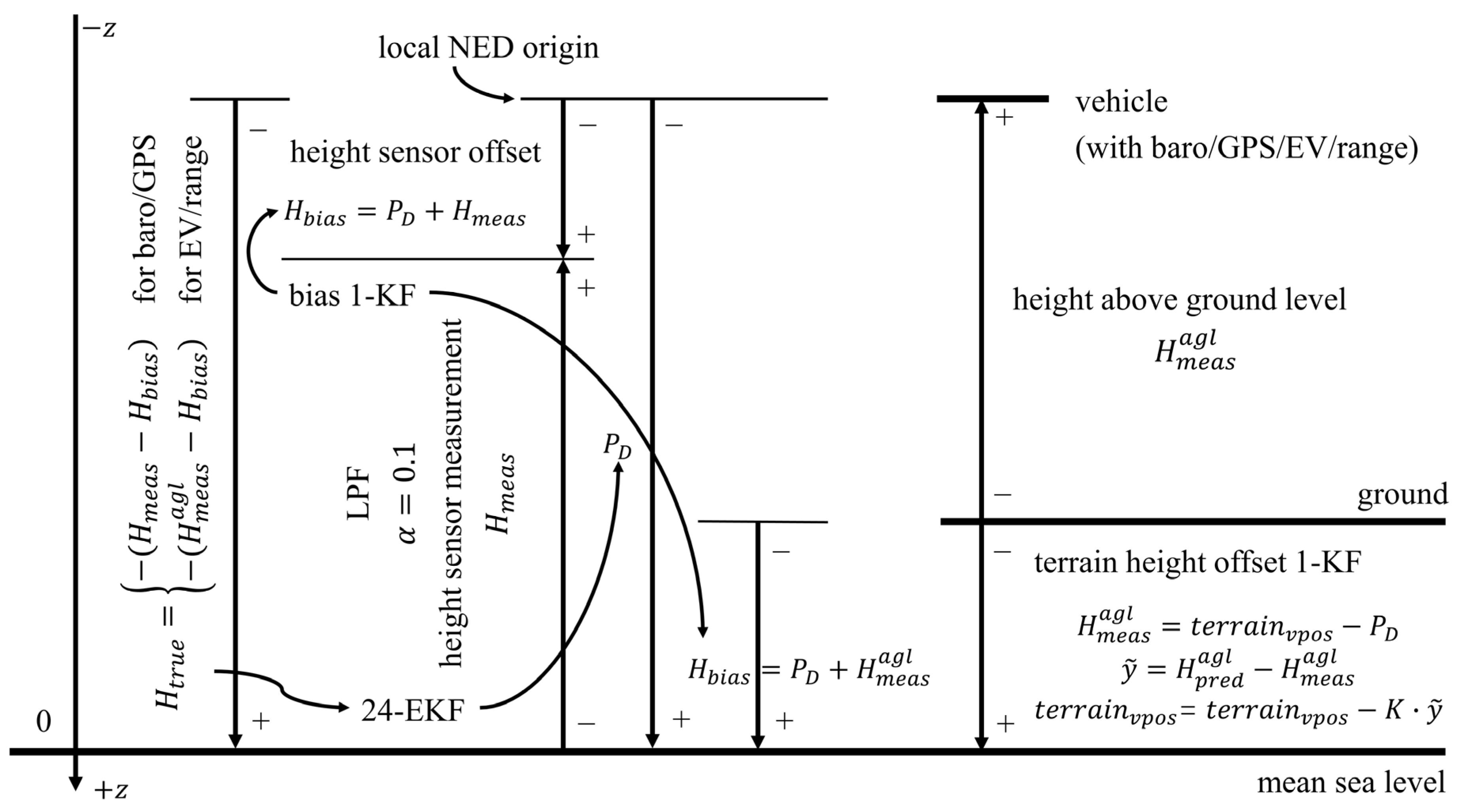 Drones 08 00625 g006
