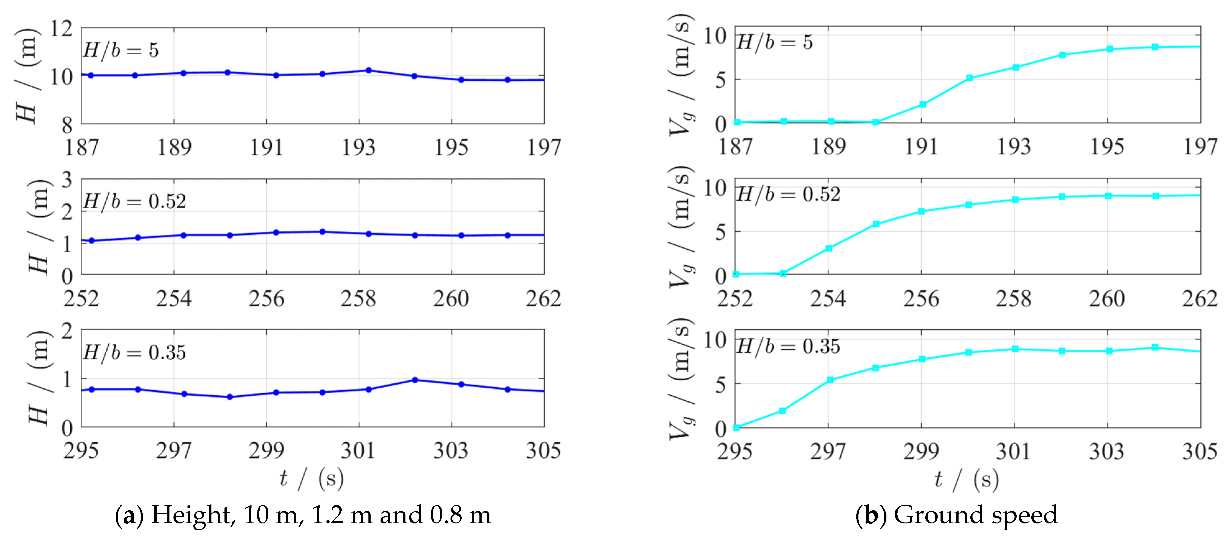Drones 08 00625 g012
