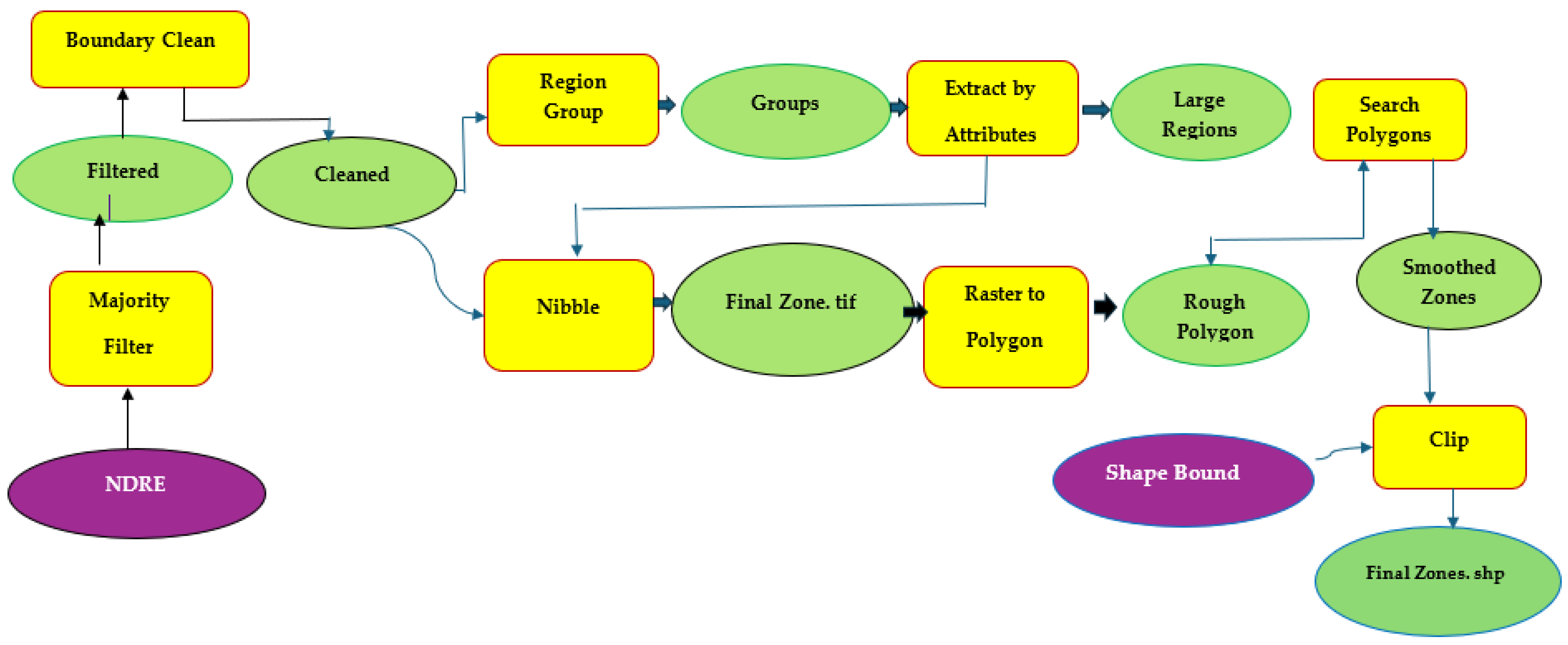 Drones 08 00633 g002