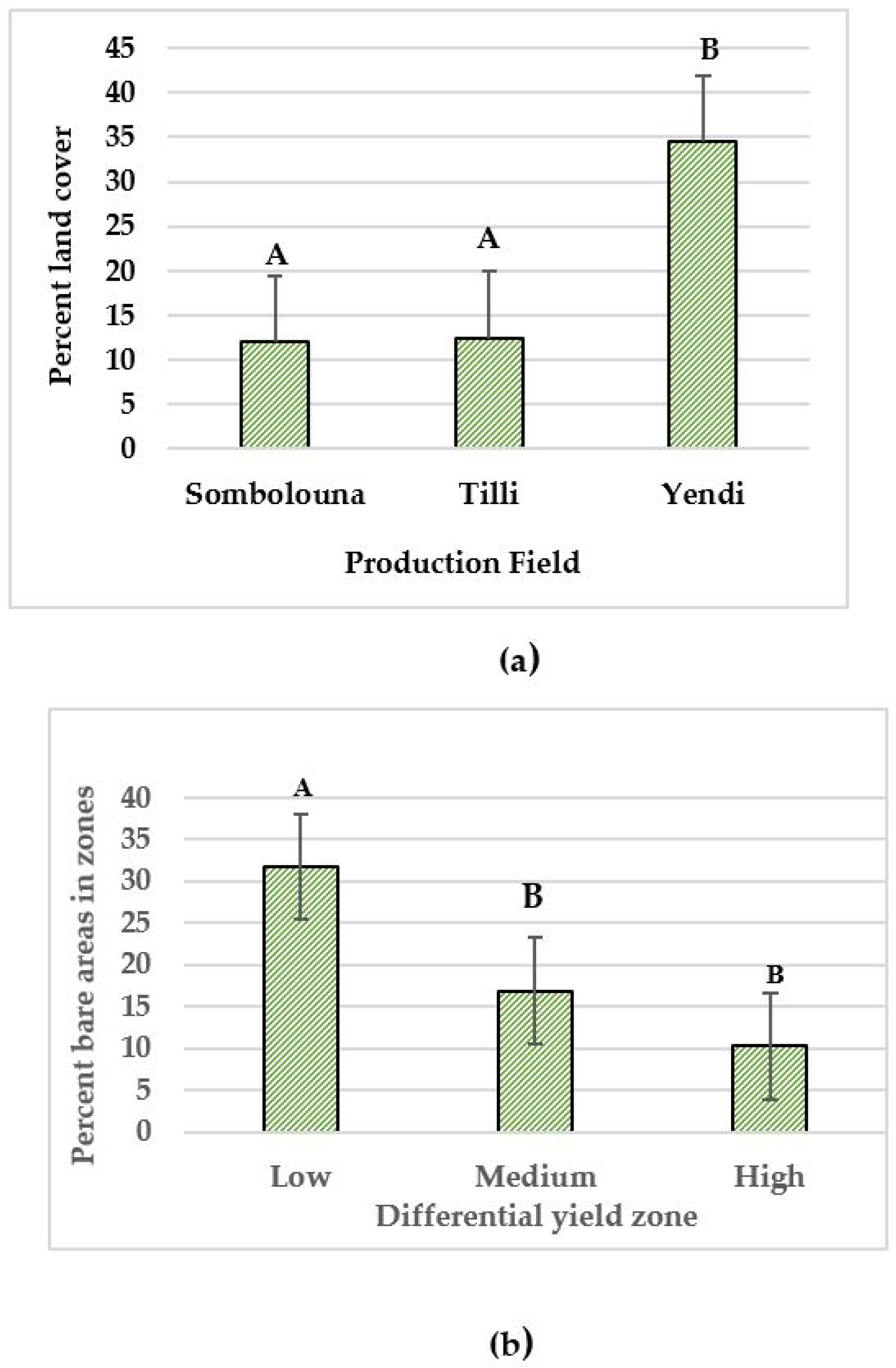 Drones 08 00633 g007