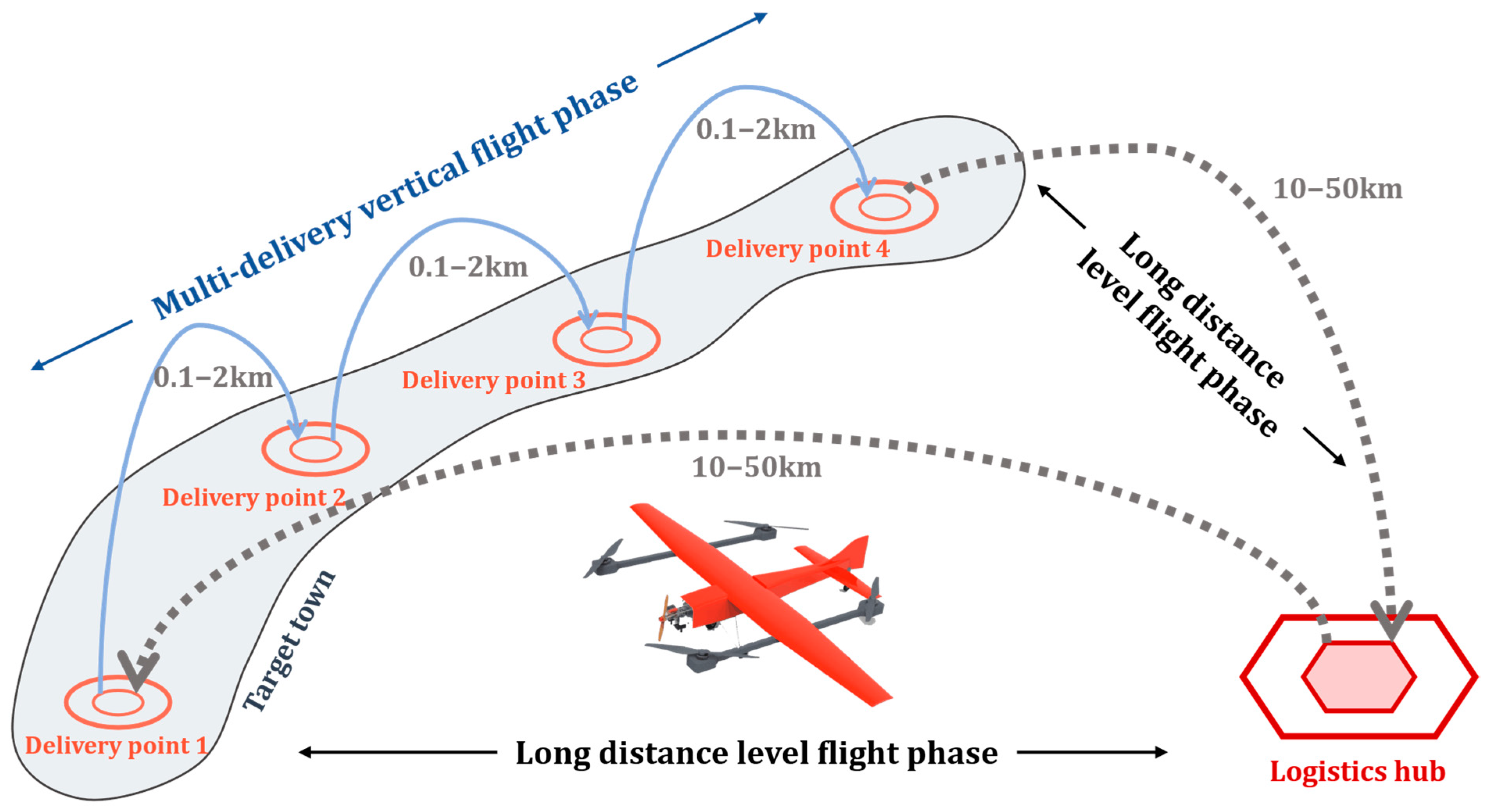 Drones 08 00634 g002