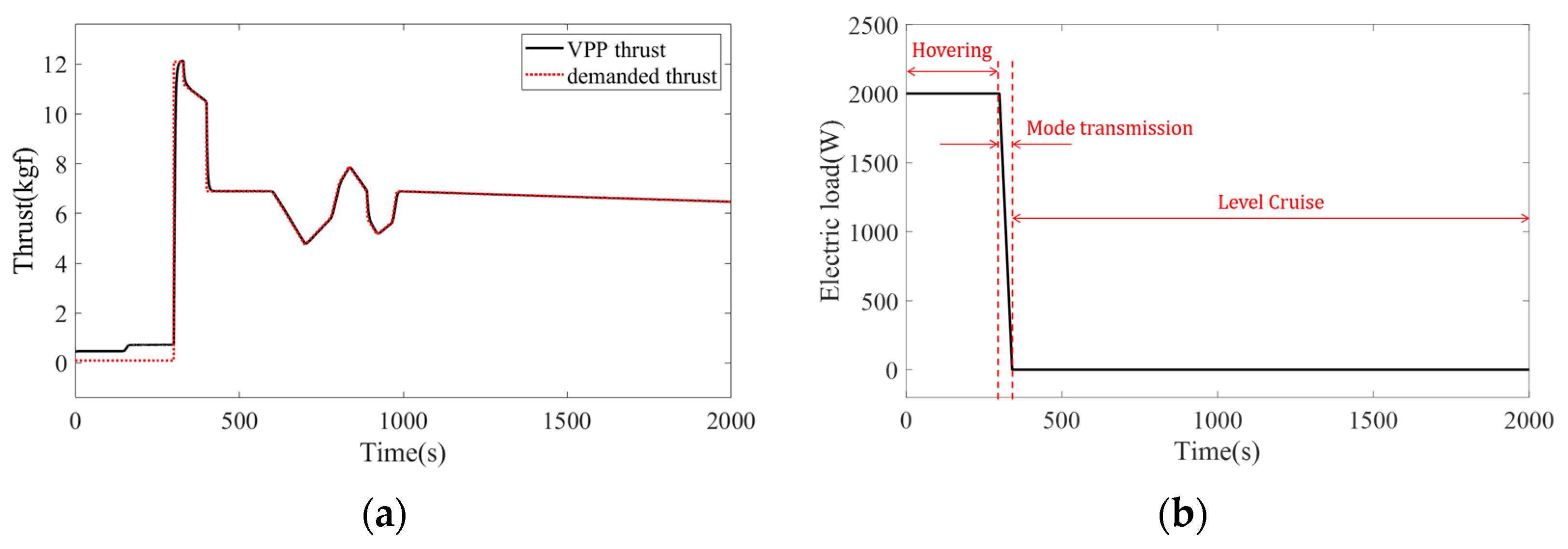 Drones 08 00634 g015