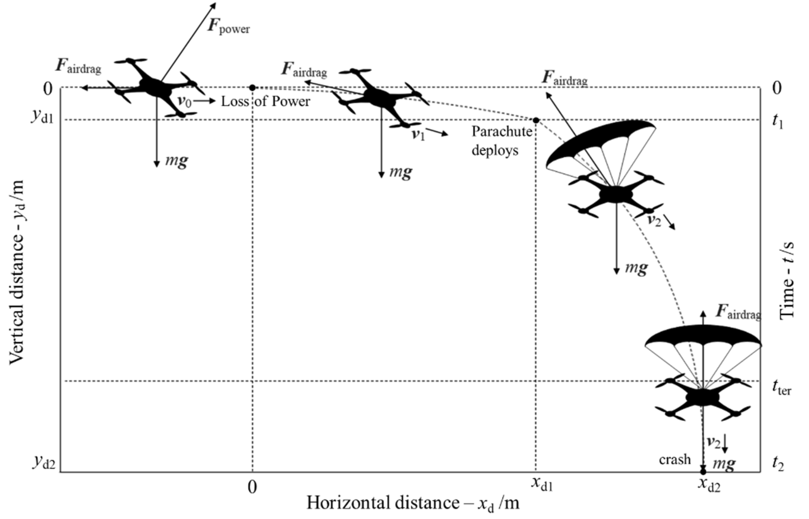 Drones 08 00678 g006