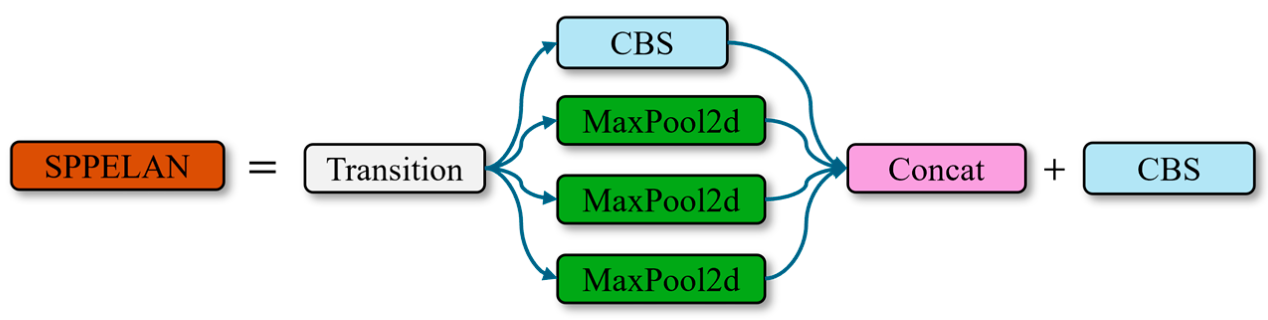 Drones 08 00691 g005