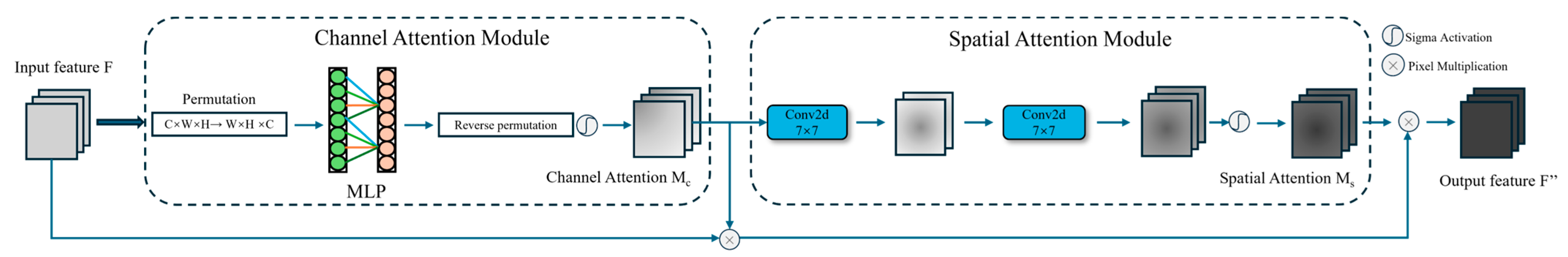 Drones 08 00691 g007