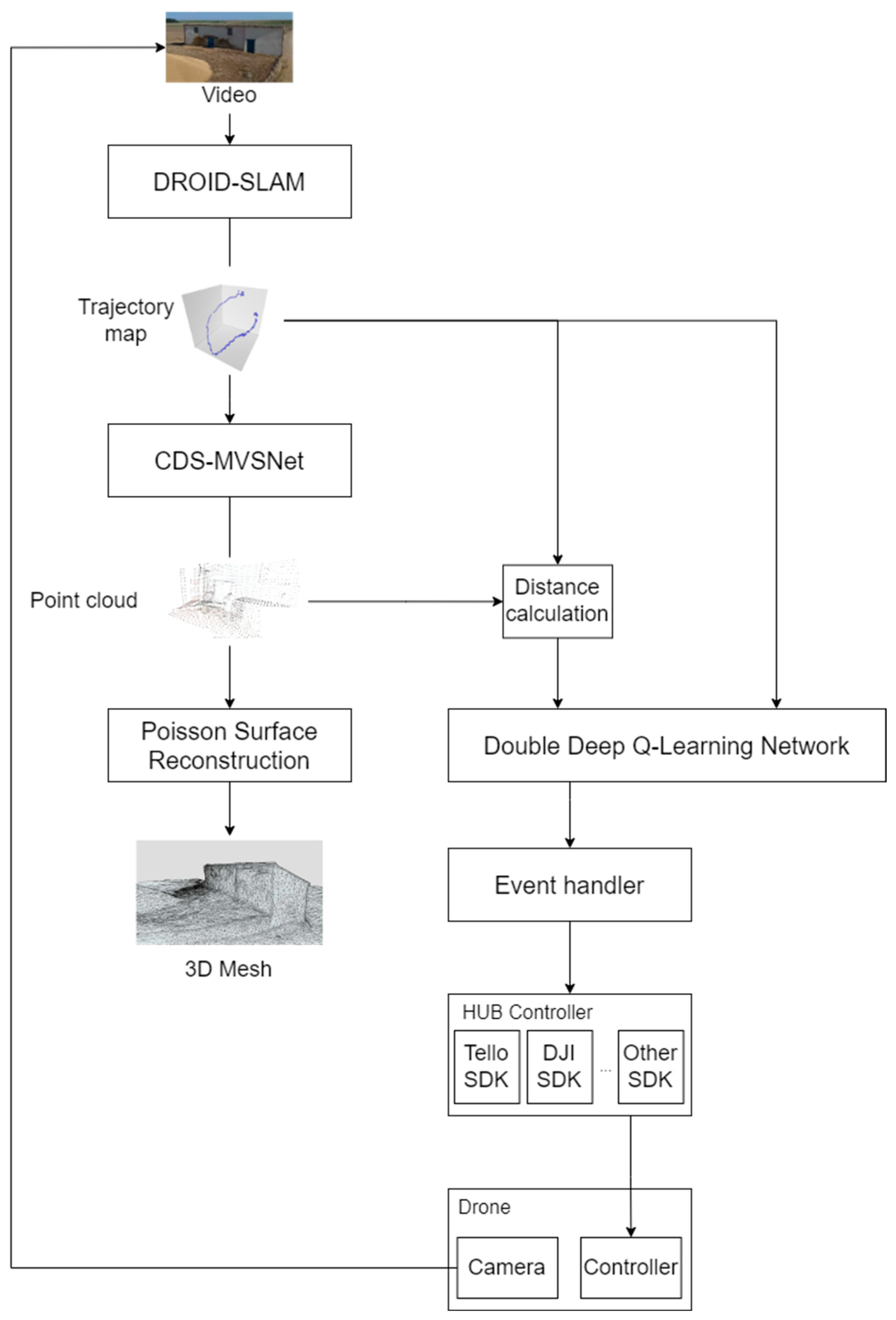 Drones 08 00725 g005
