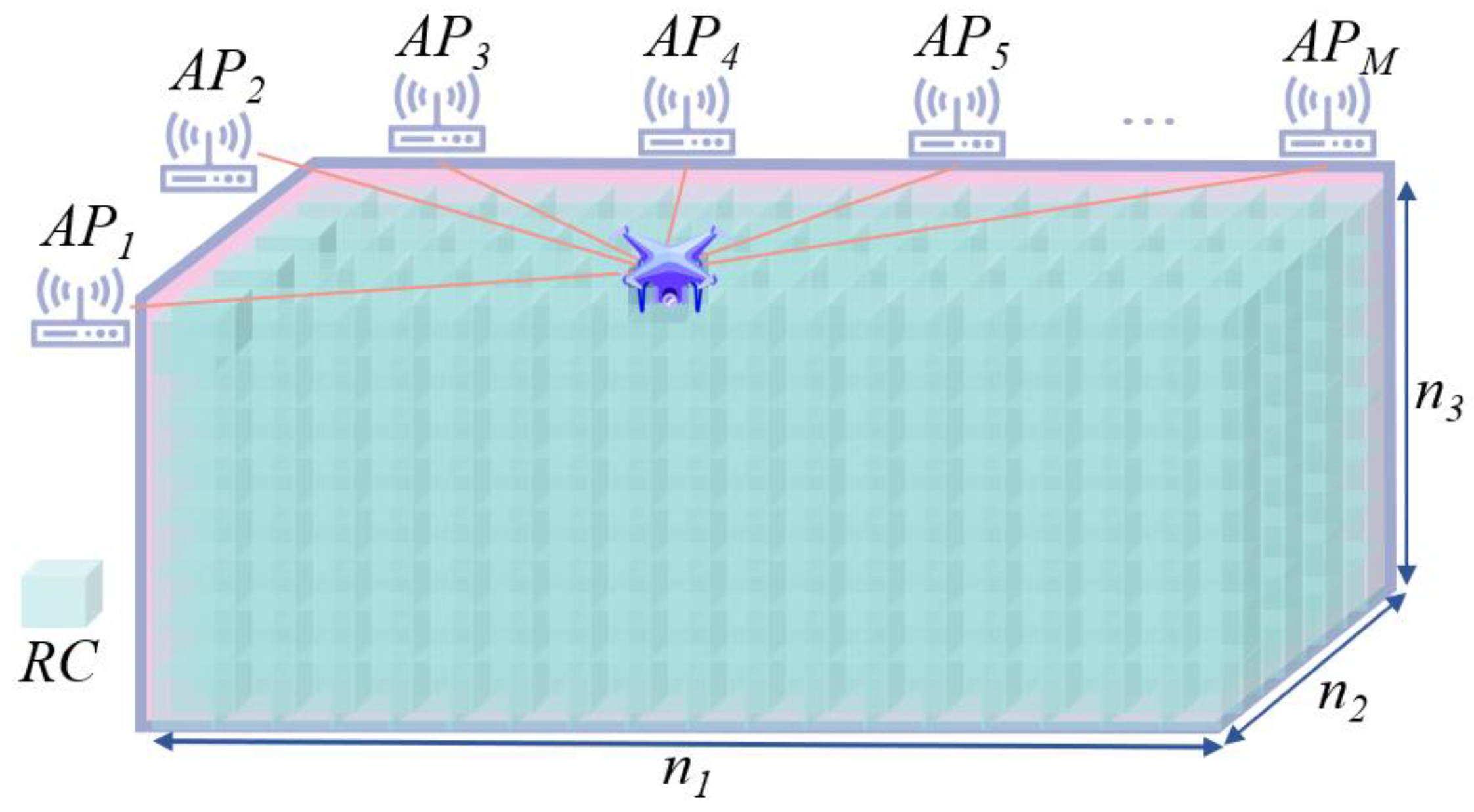 Drones 08 00740 g003