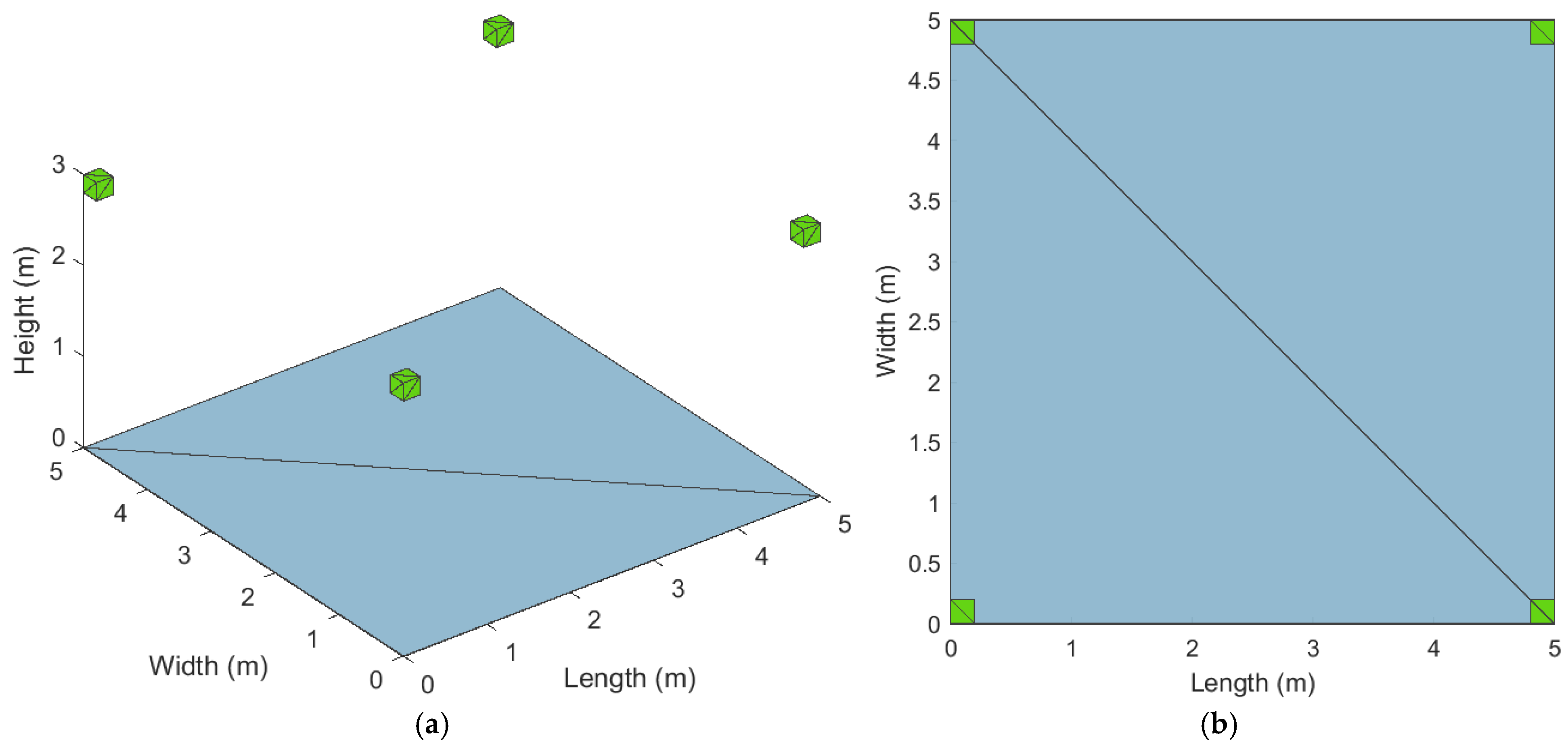 Drones 08 00740 g007