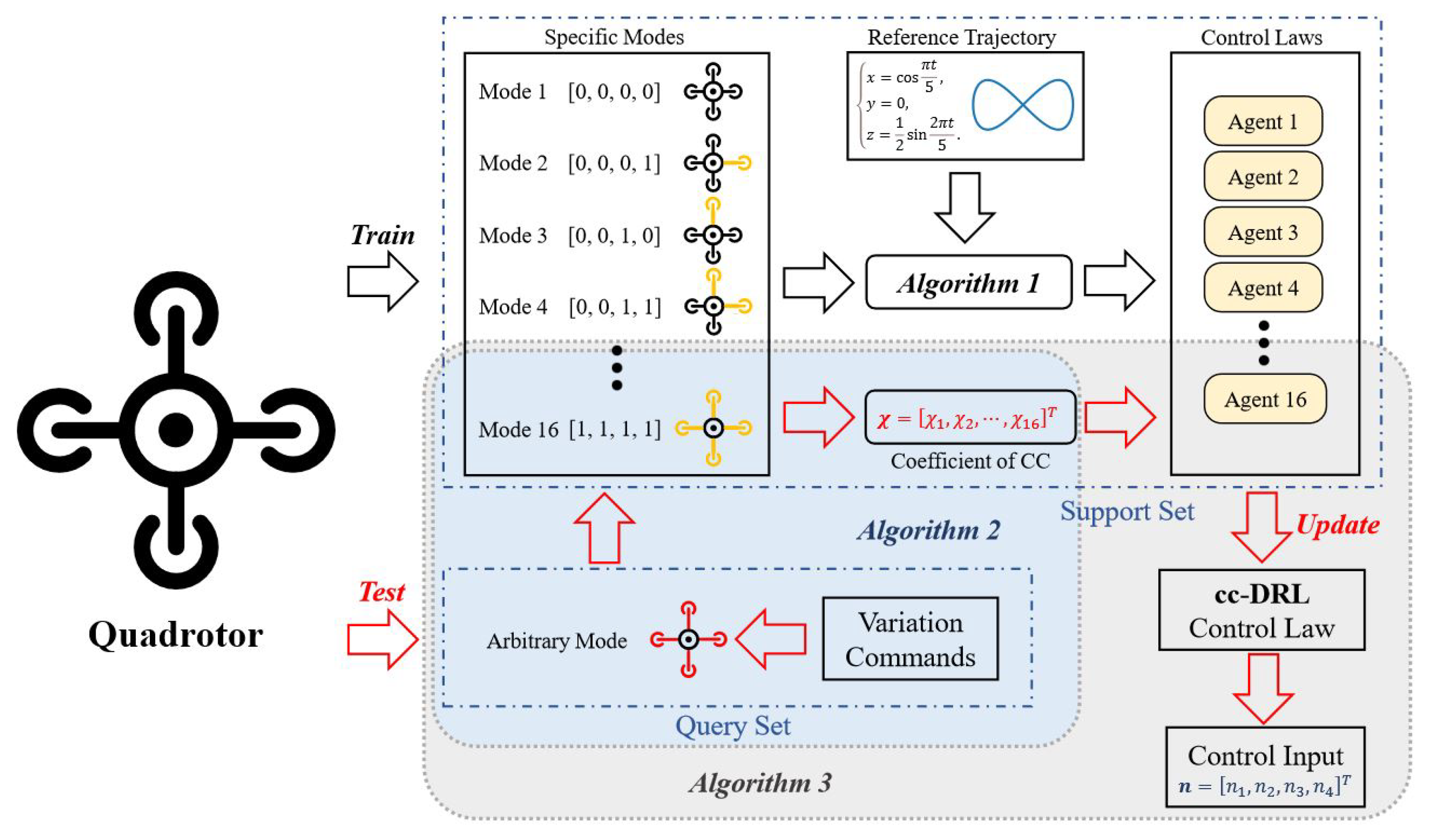 Drones 08 00762 g011