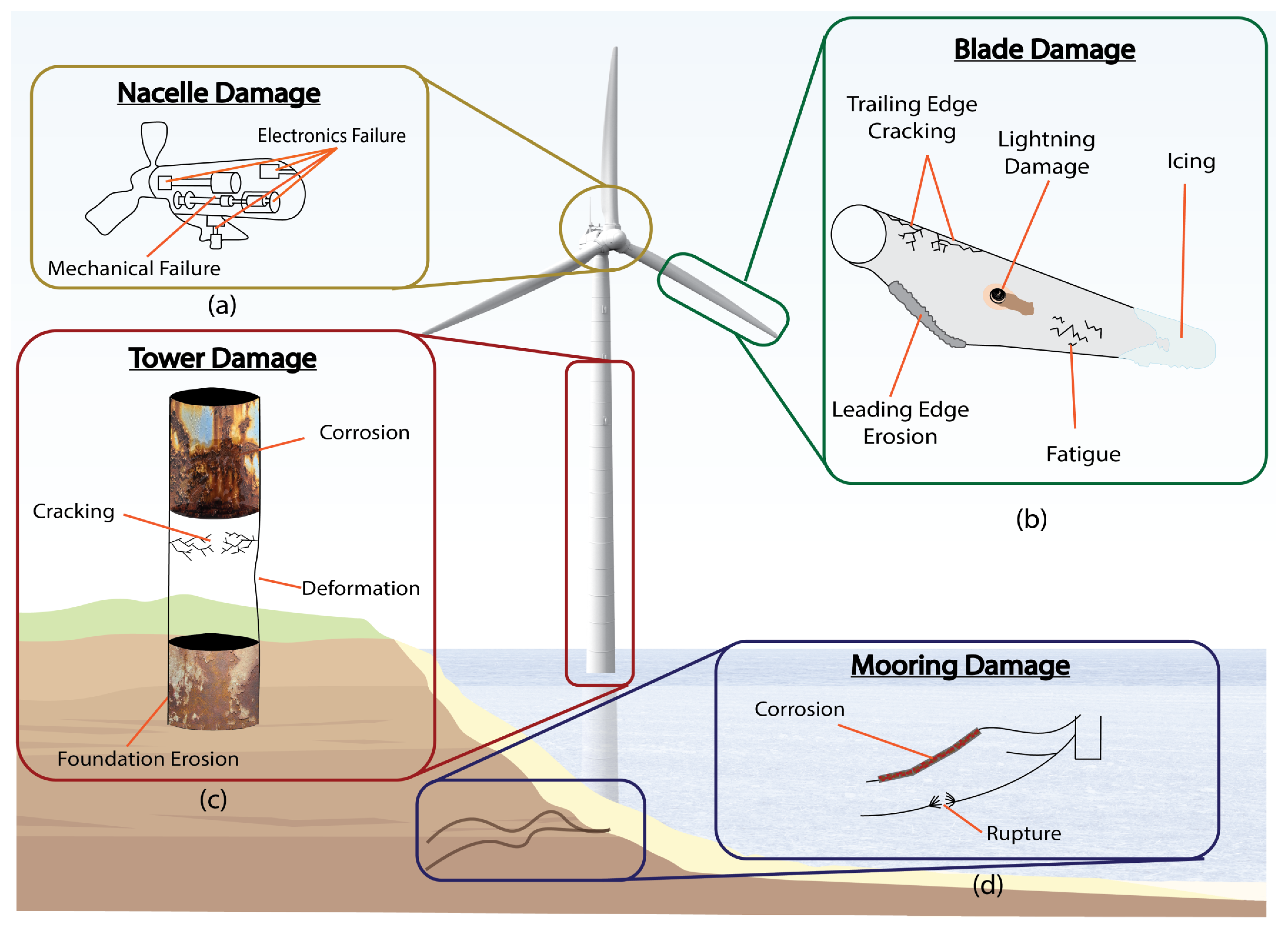 Drones 09 00004 g005 Drones 09 00004 g005