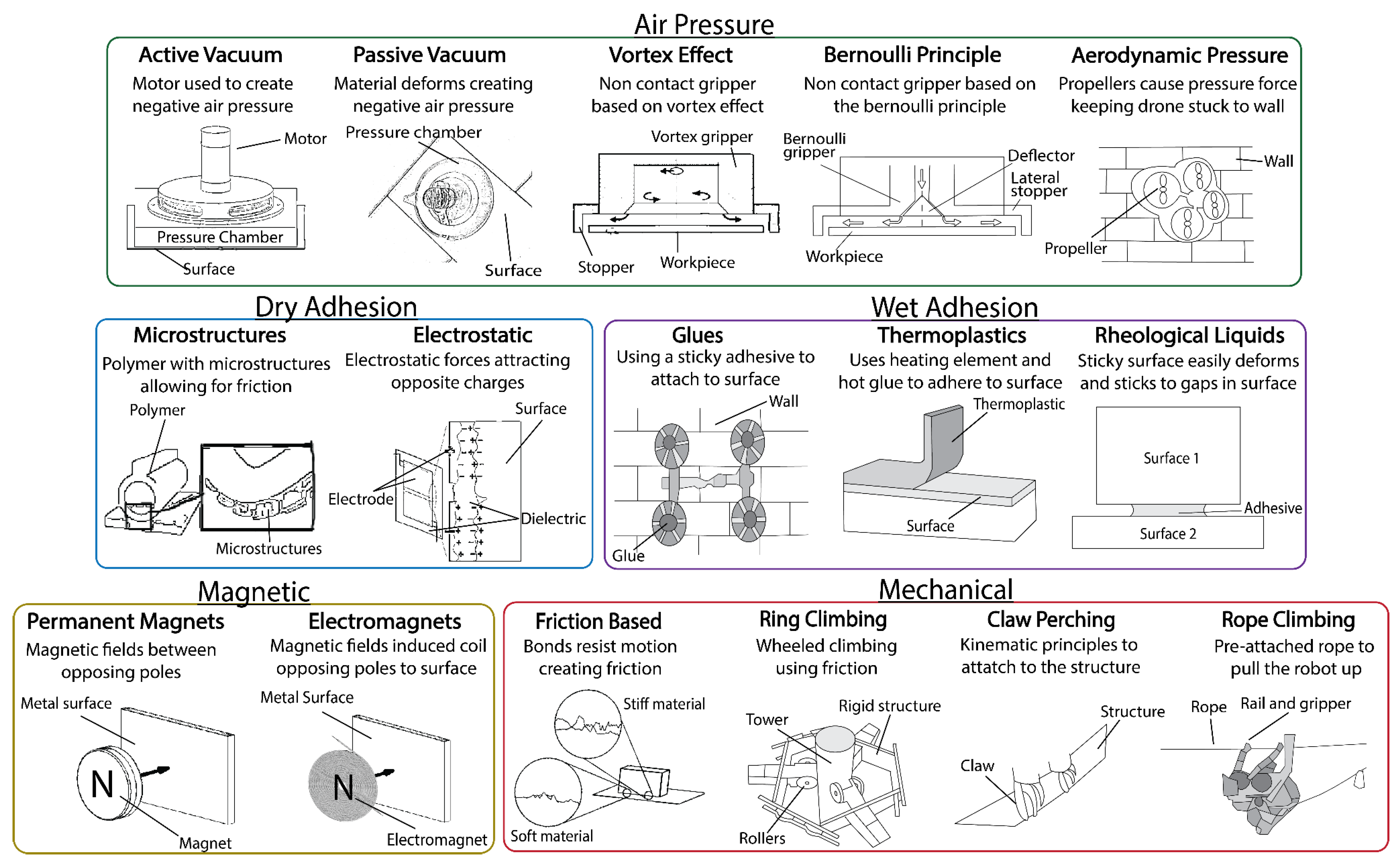 Drones 09 00004 g015 Drones 09 00004 g015