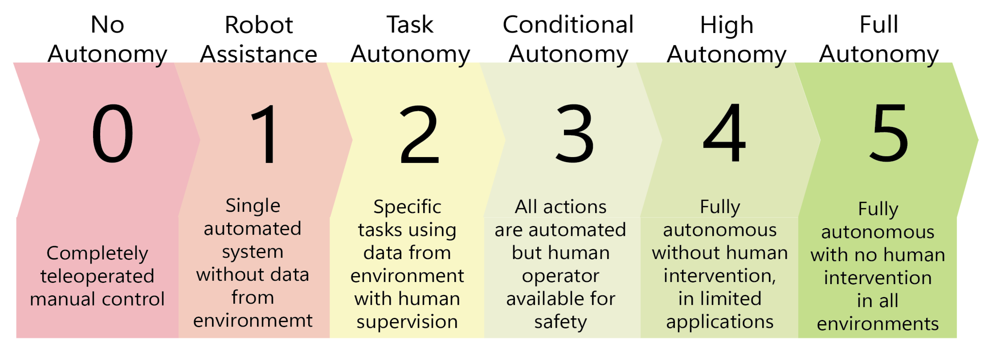 Drones 09 00004 g016 Drones 09 00004 g016