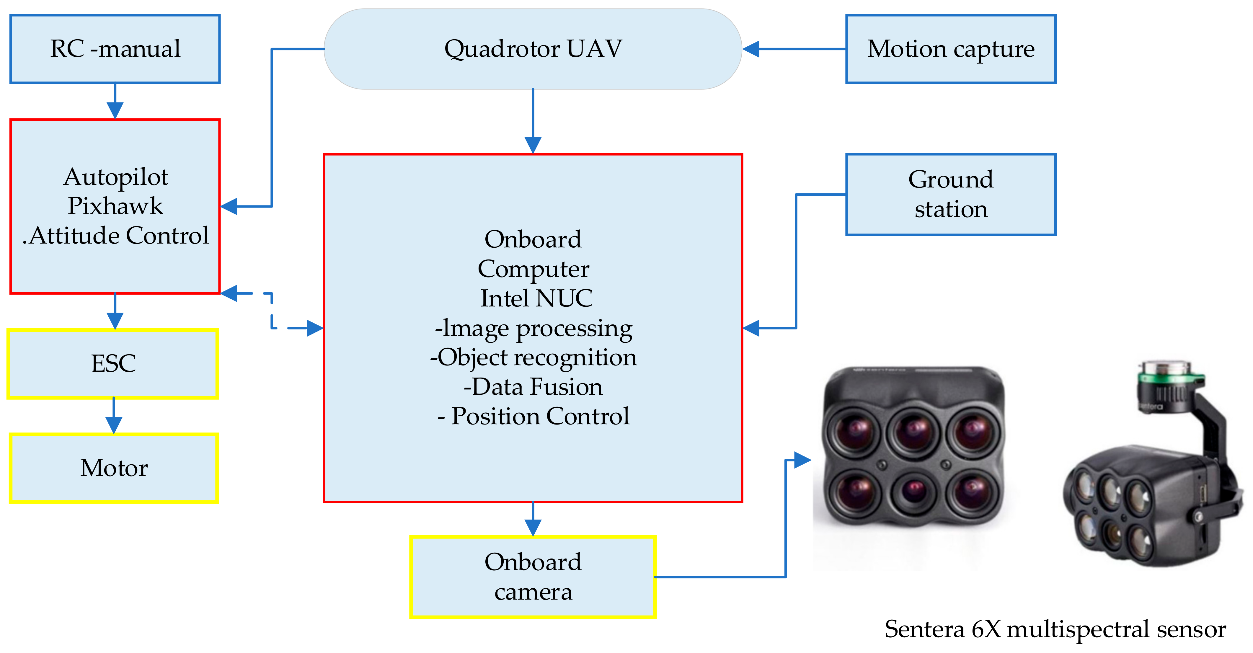 Drones 09 00005 g002