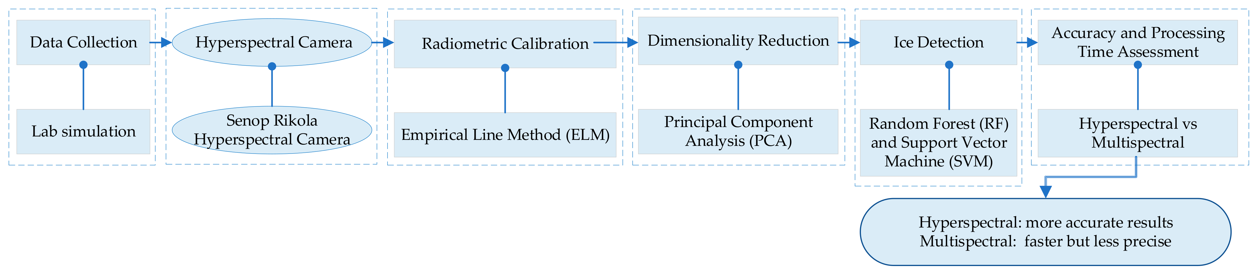 Drones 09 00005 g003