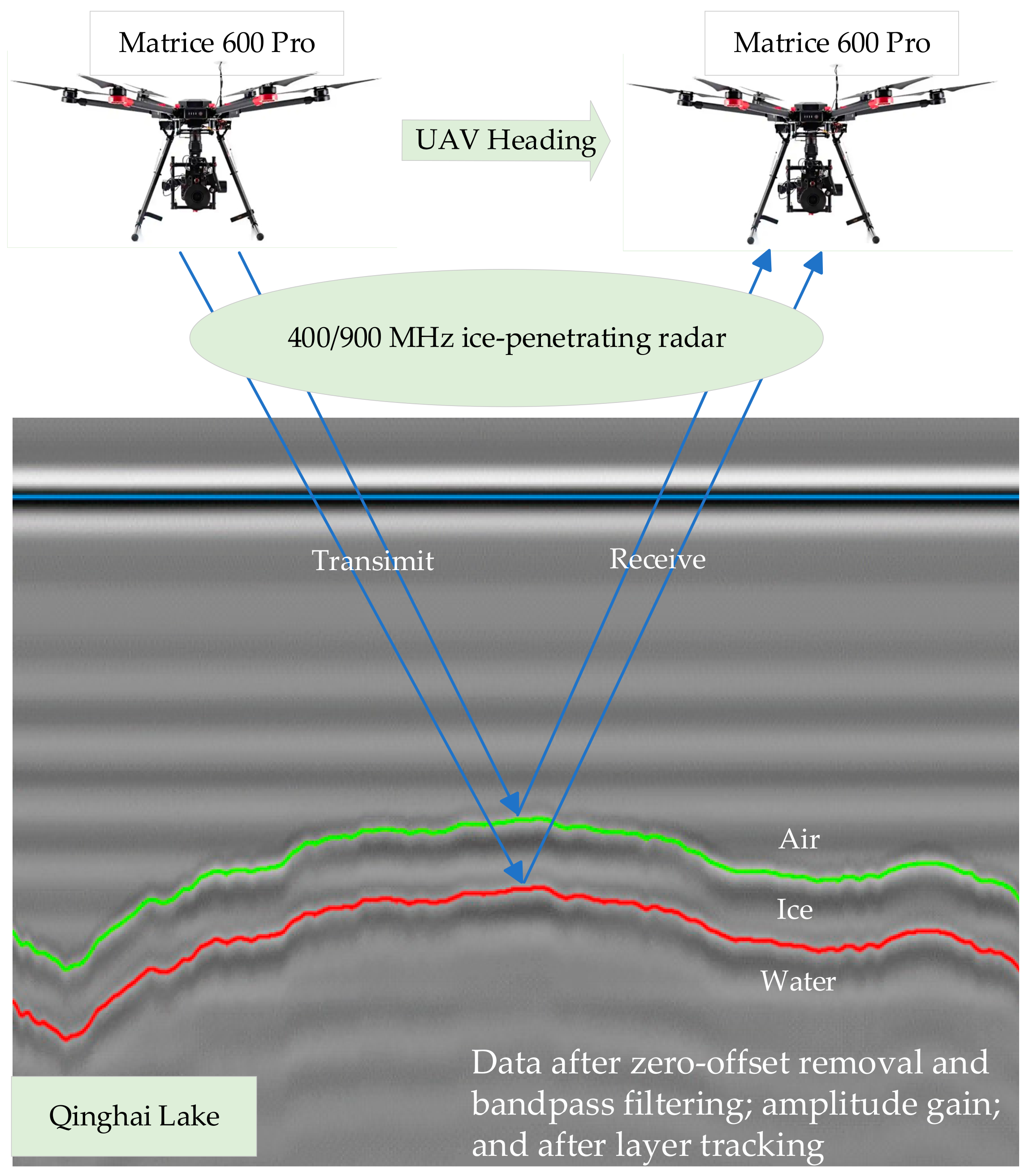 Drones 09 00005 g006