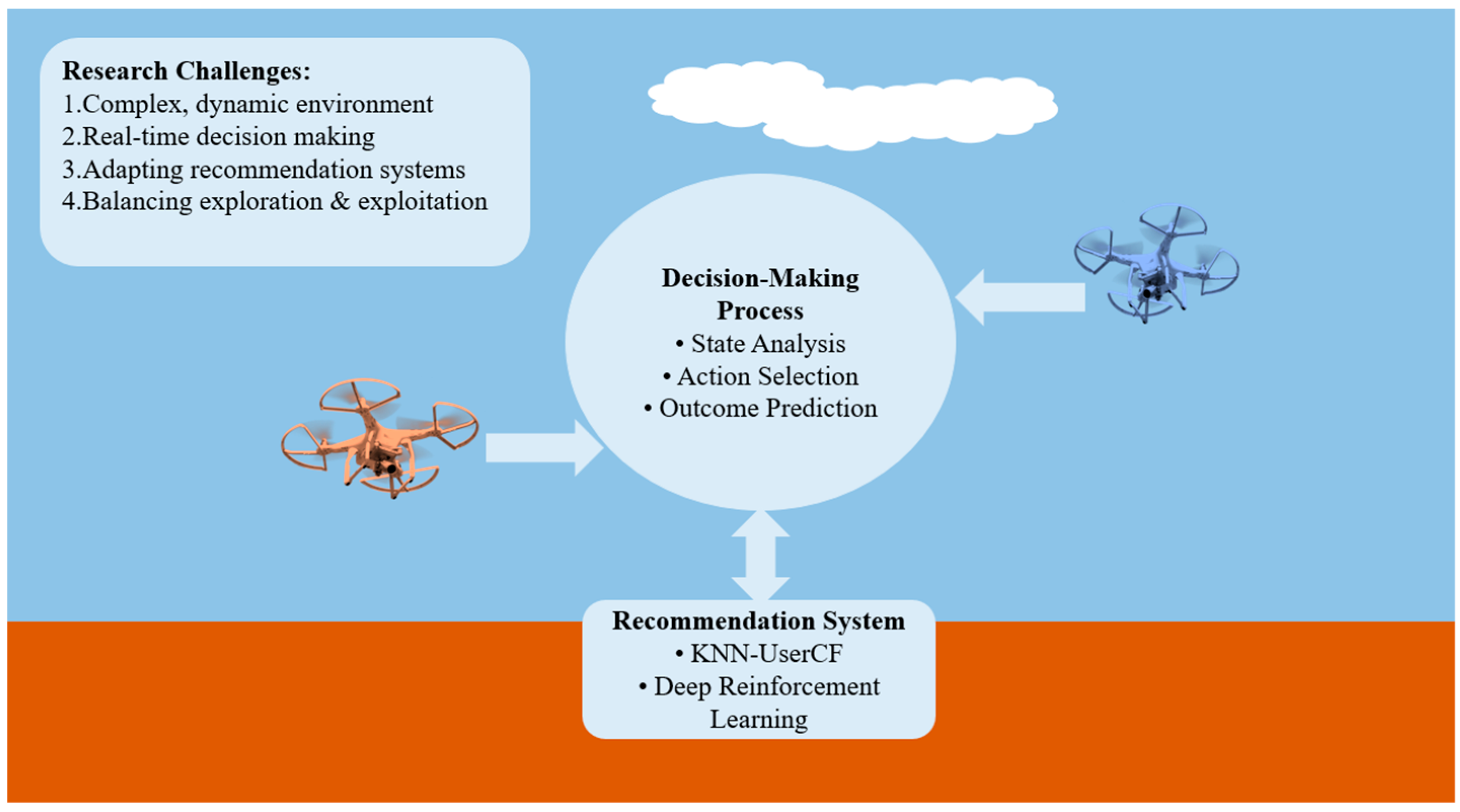 Drones 09 00025 g001