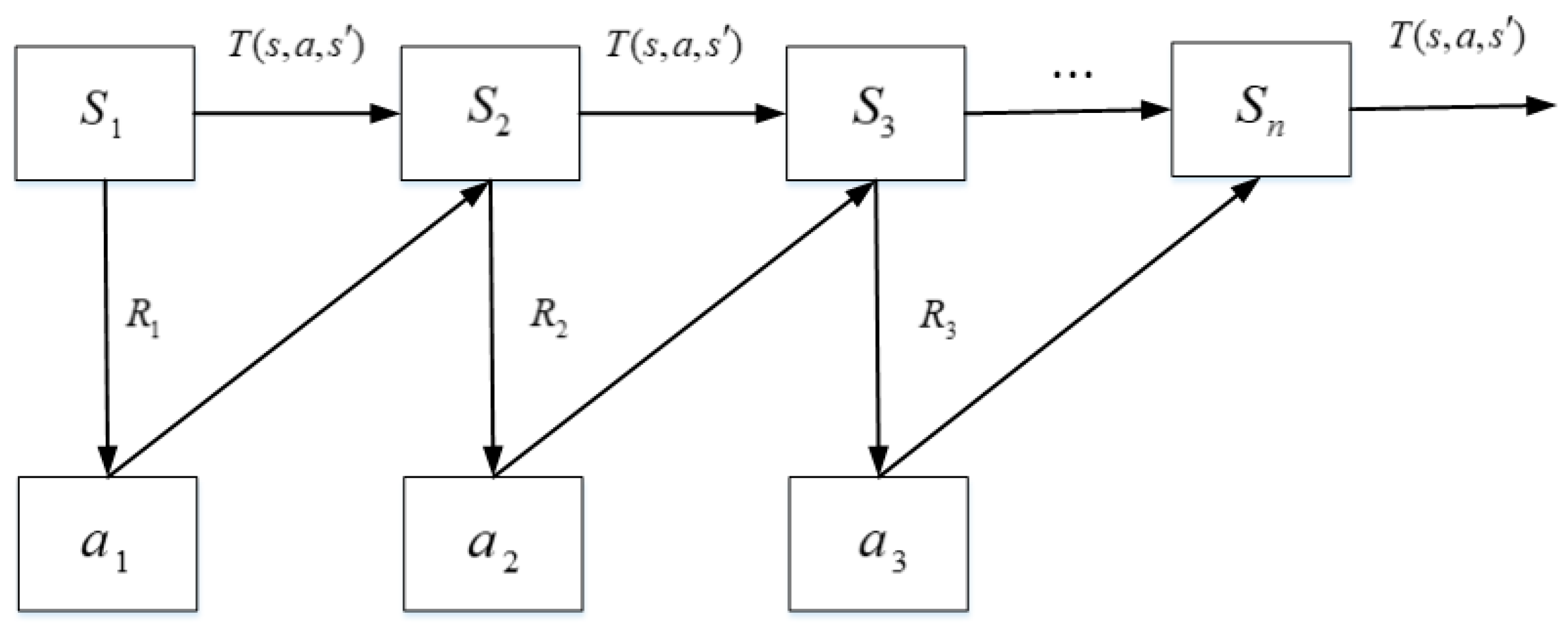 Drones 09 00025 g002