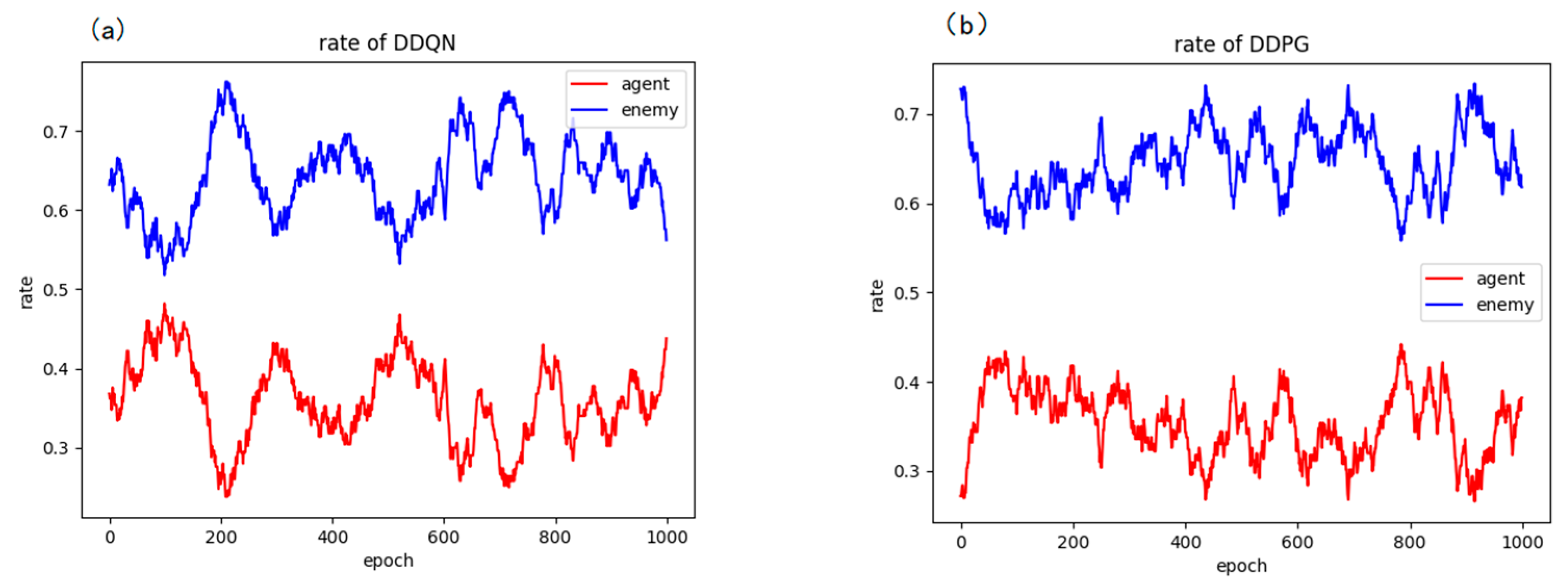 Drones 09 00025 g007