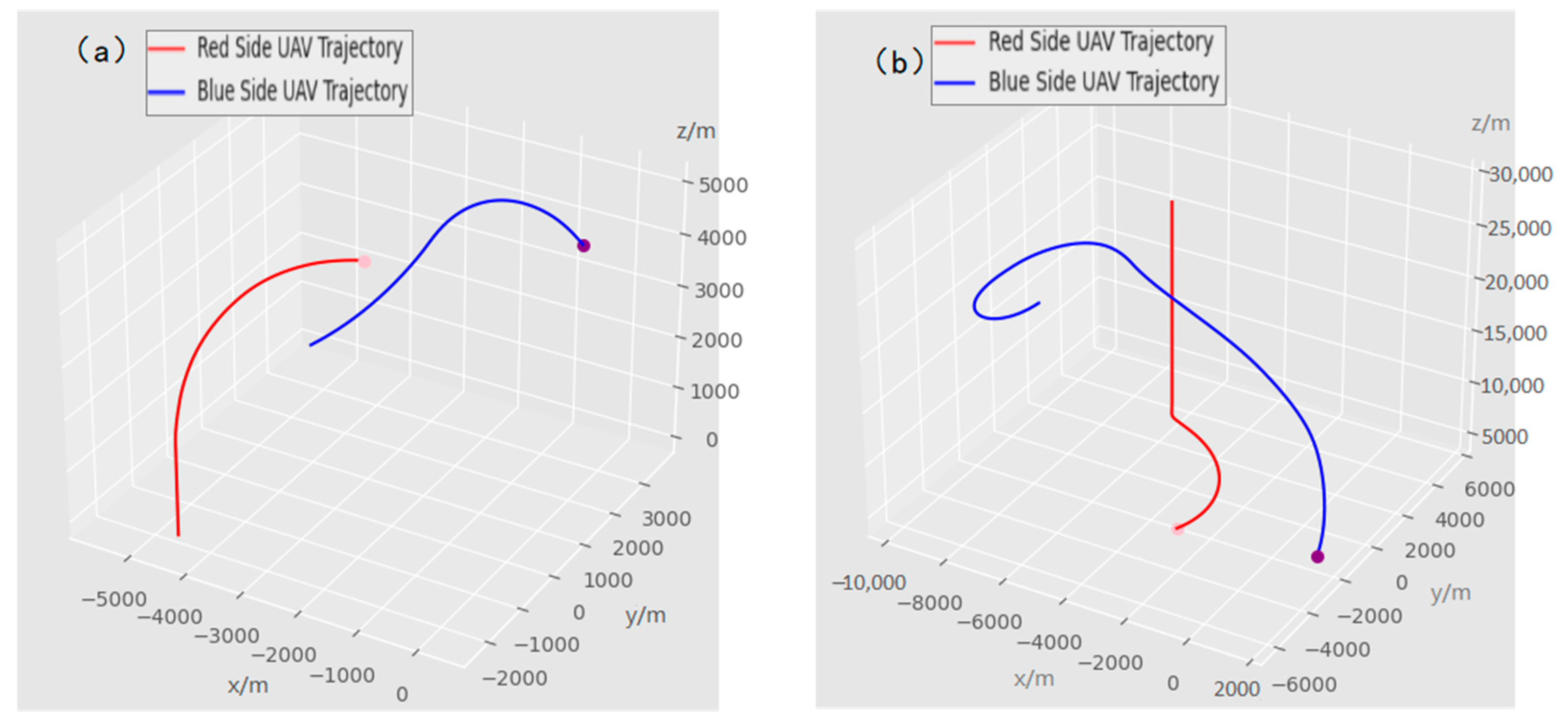 Drones 09 00025 g009