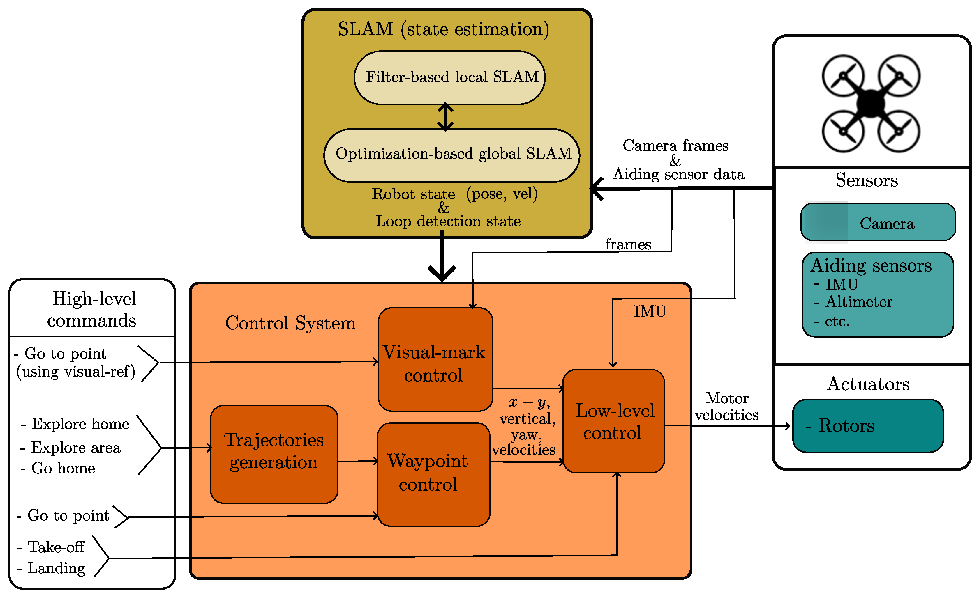 Drones 09 00069 g002