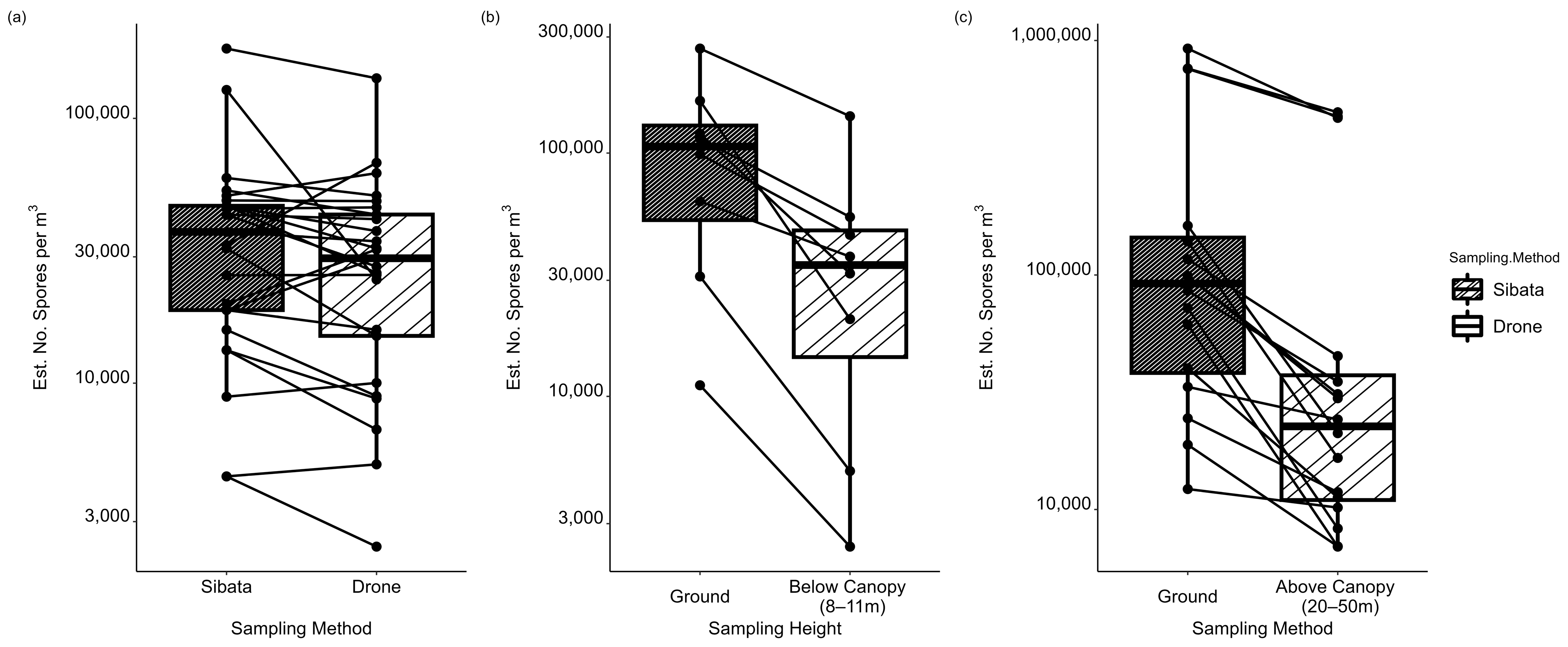 Drones 09 00091 g005
