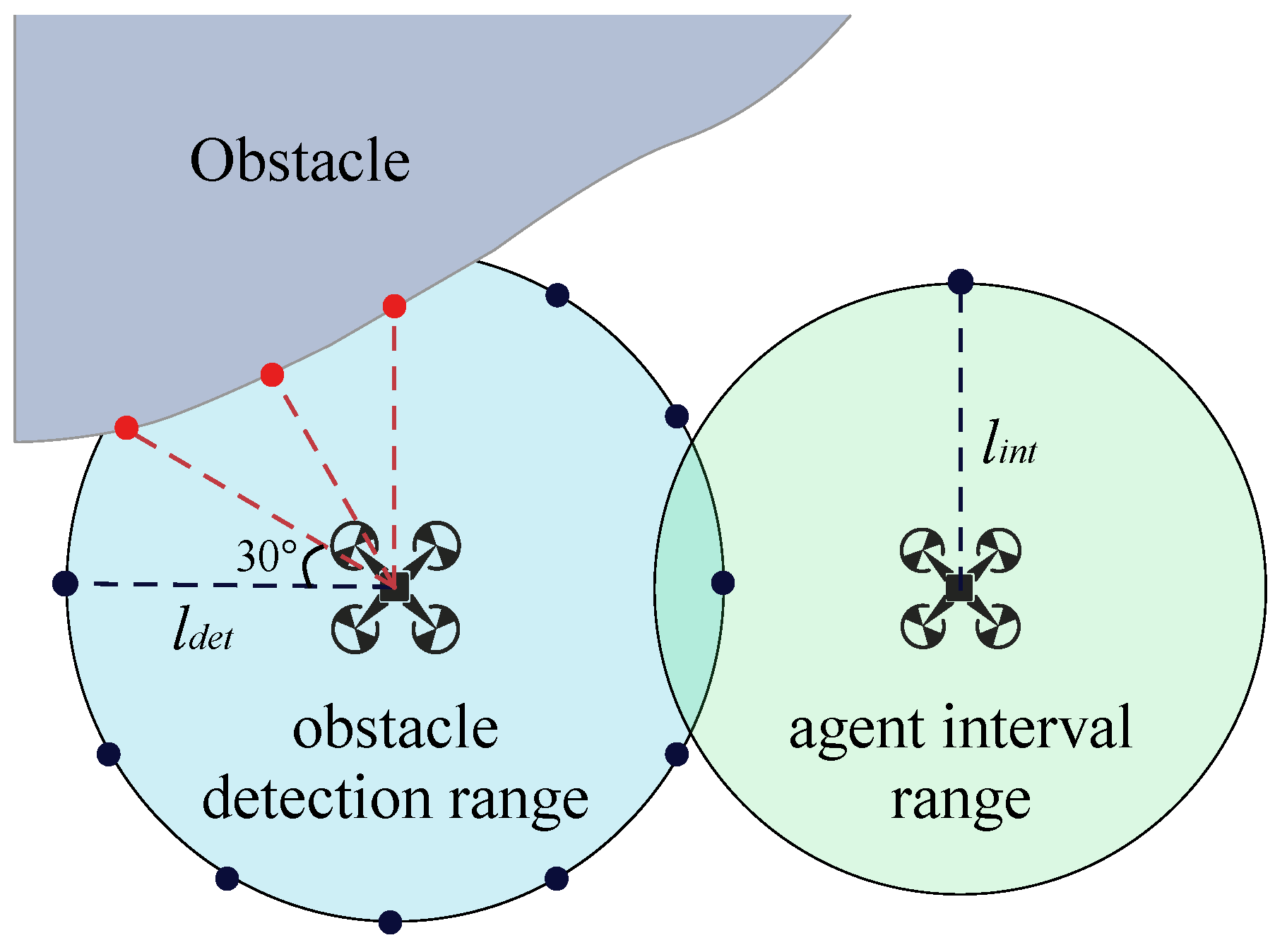 Drones 09 00103 g003