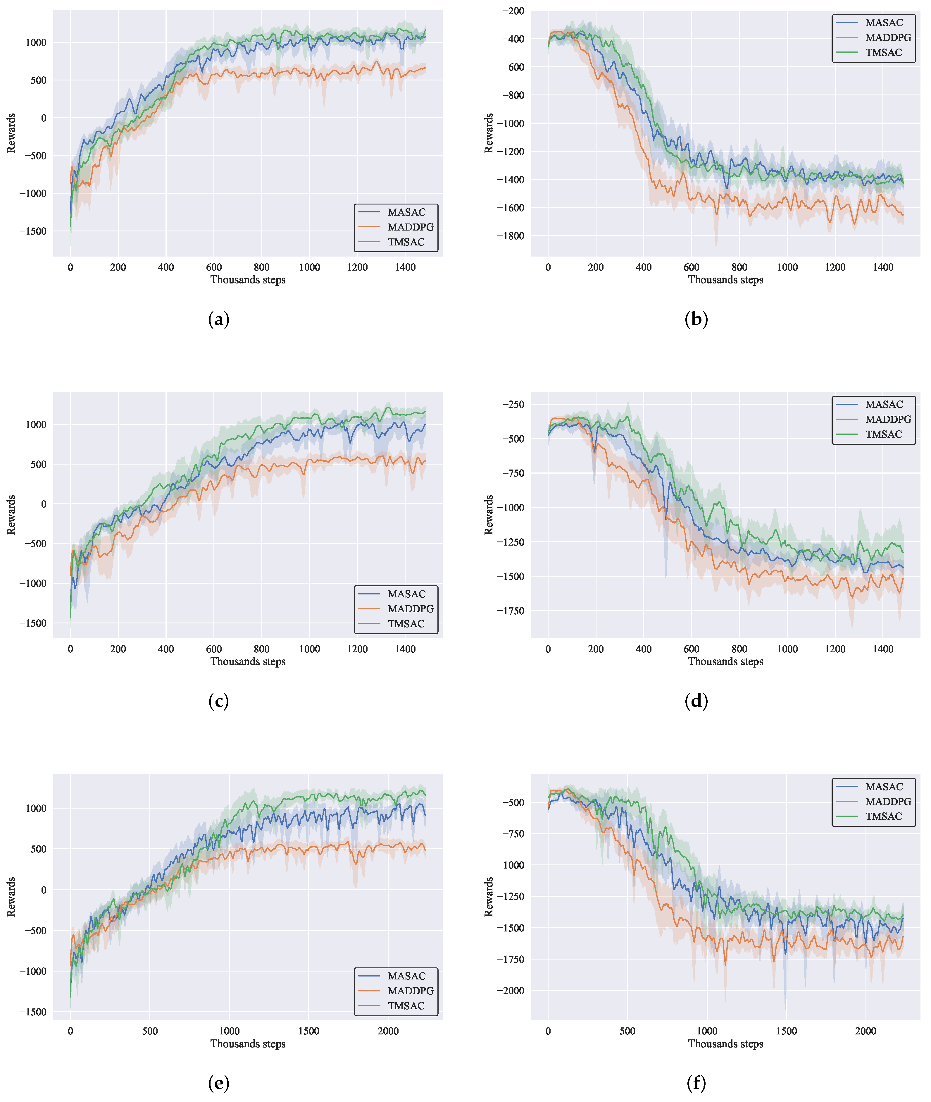 Drones 09 00103 g007