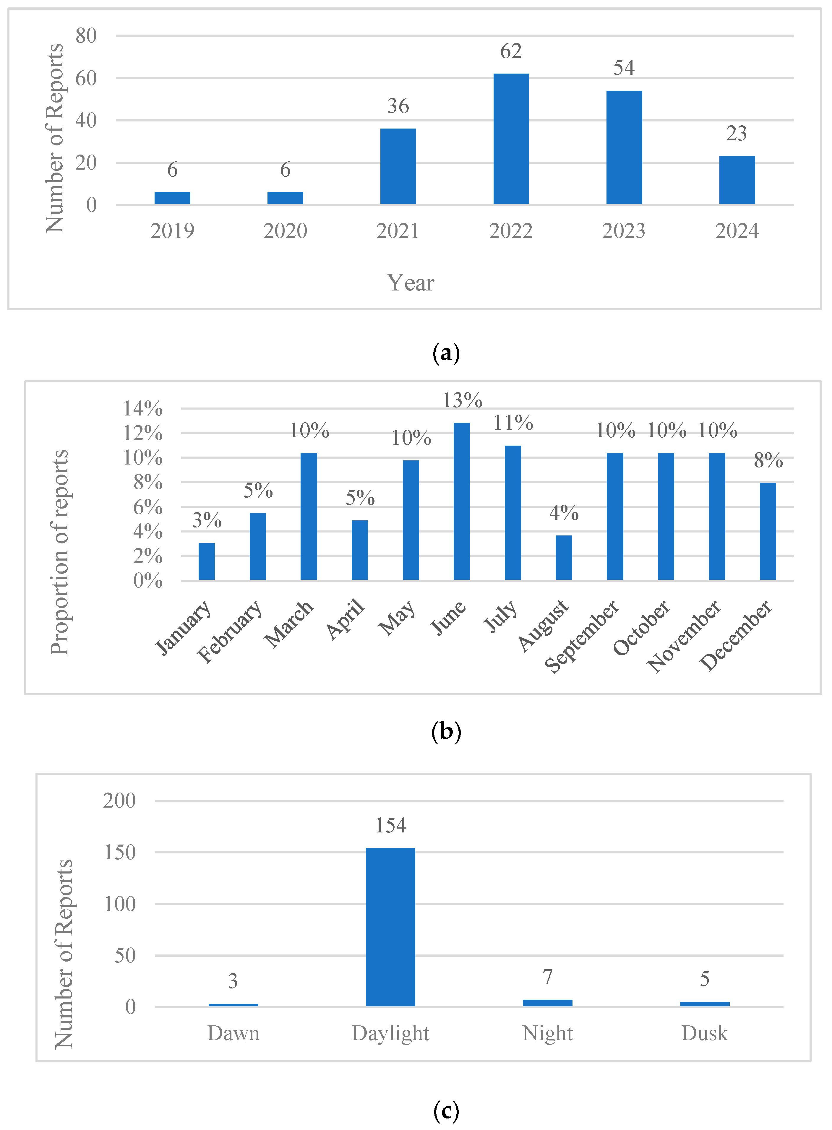 Drones 09 00112 g002