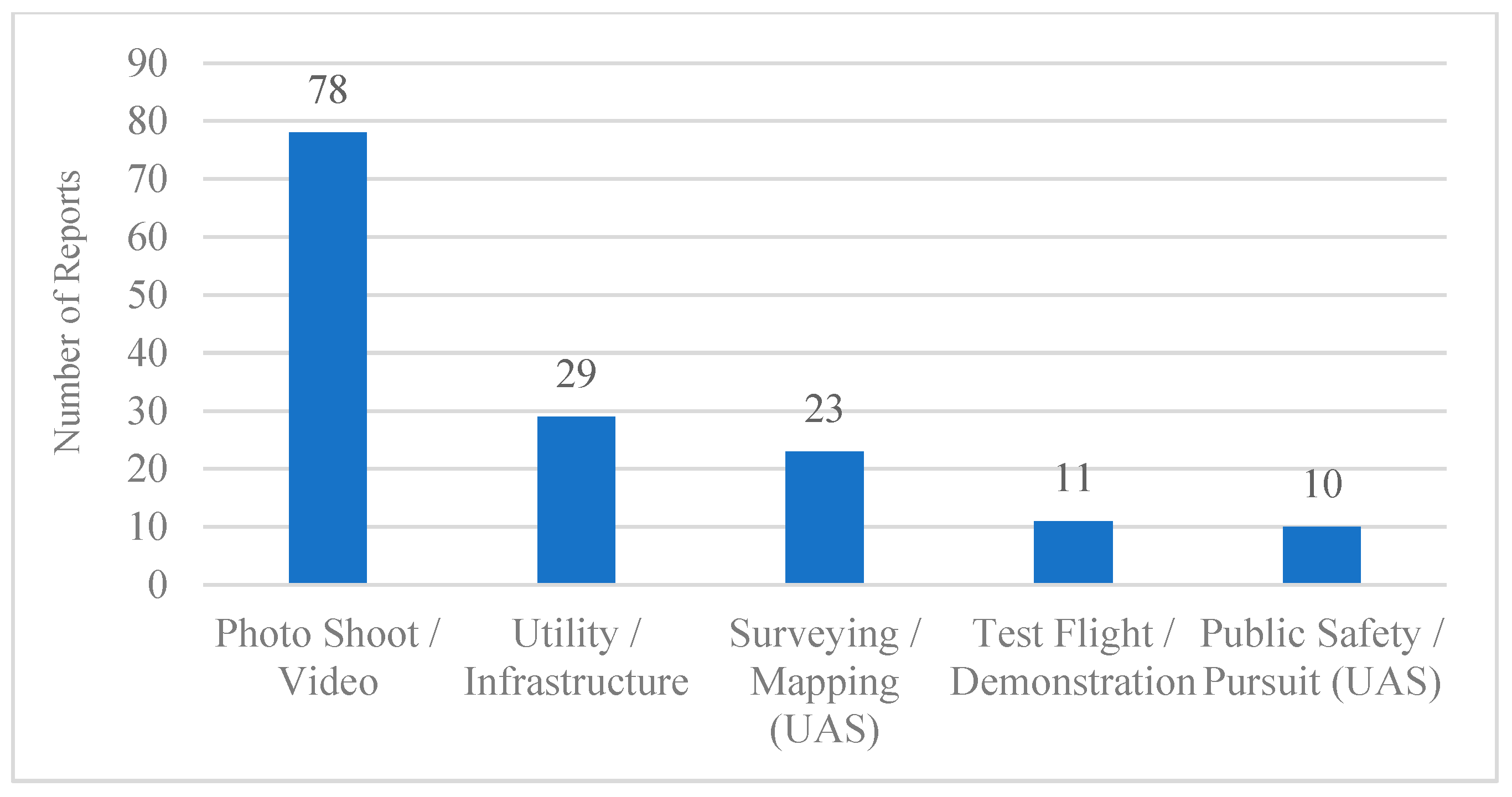 Drones 09 00112 g003