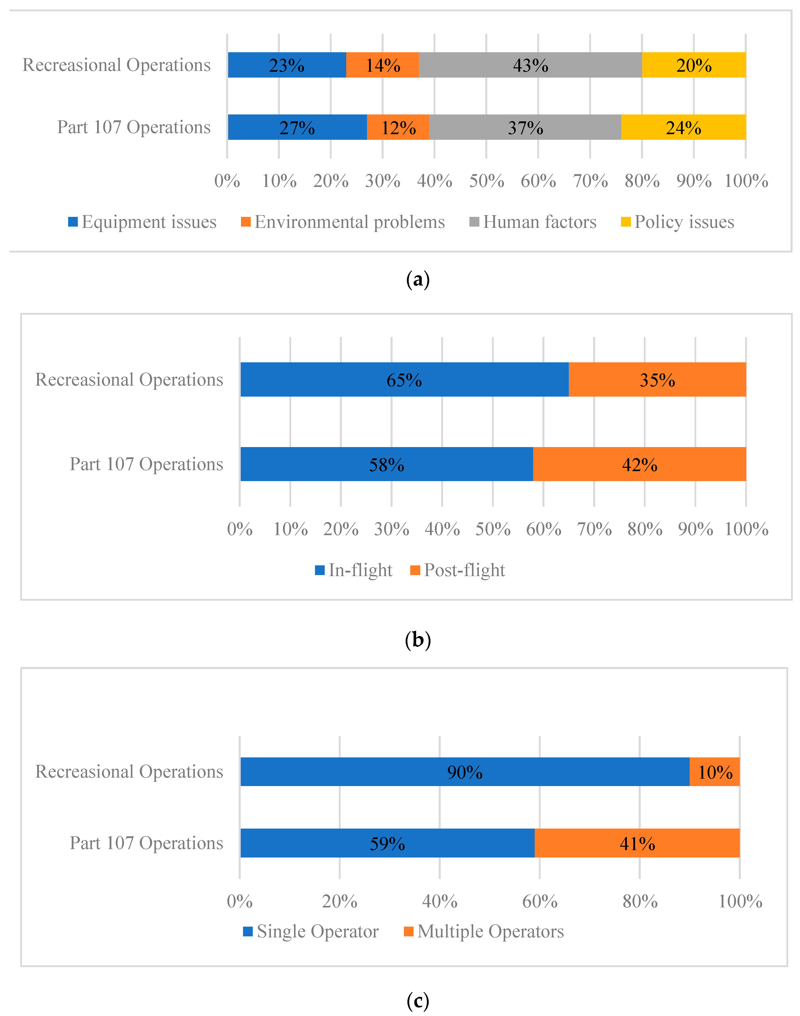 Drones 09 00112 g007