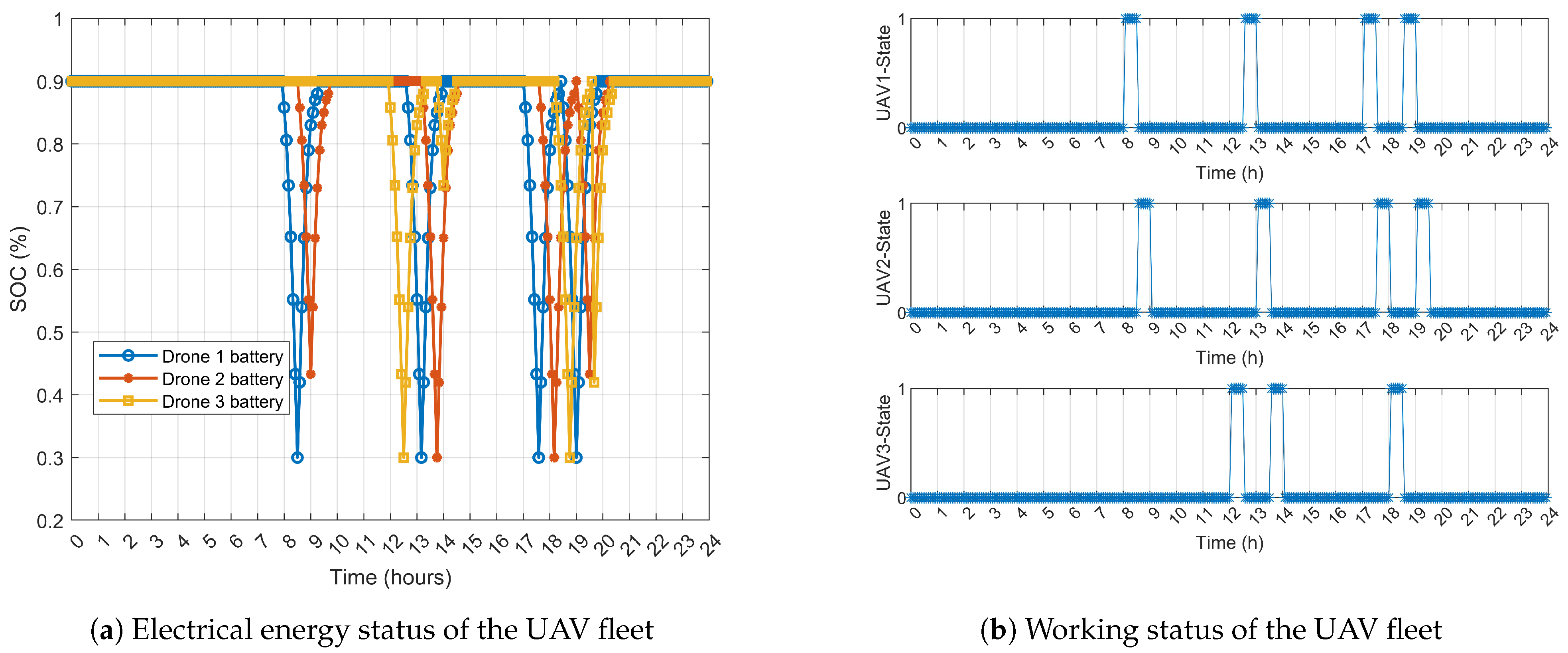 Drones 09 00117 g018